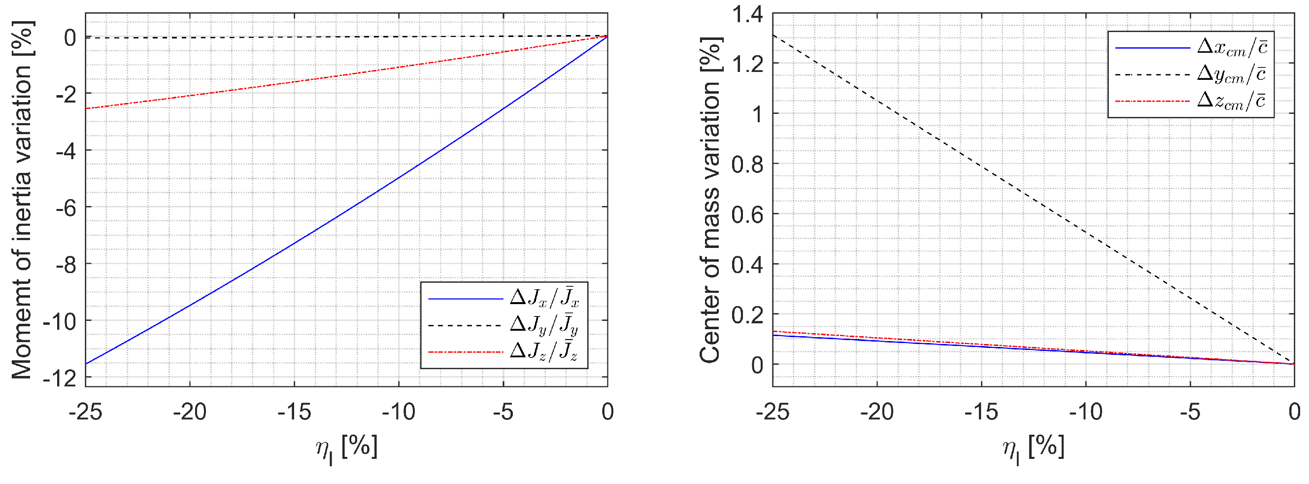 Sensors 23 03075 g002