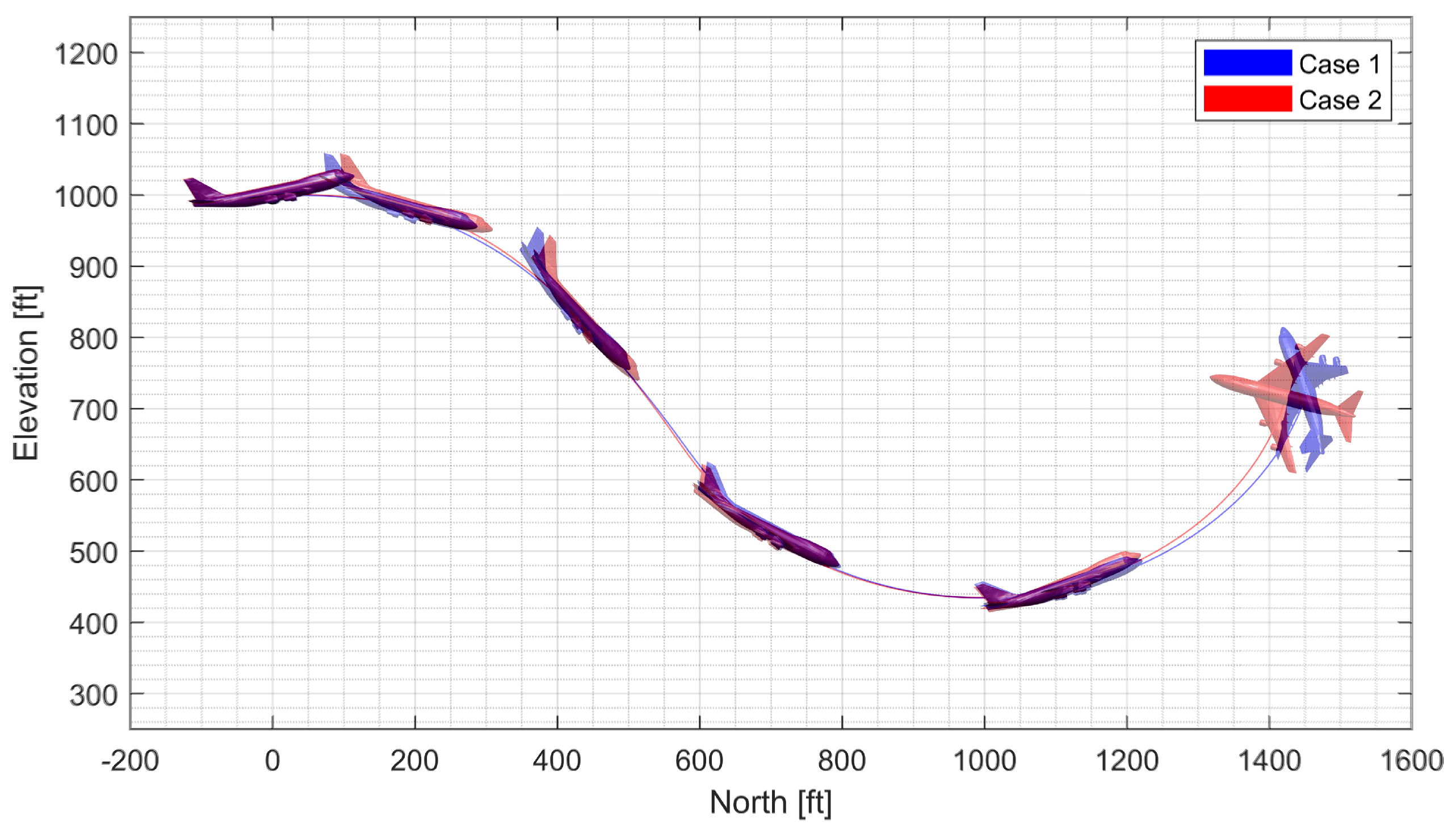 Sensors 23 03075 g010
