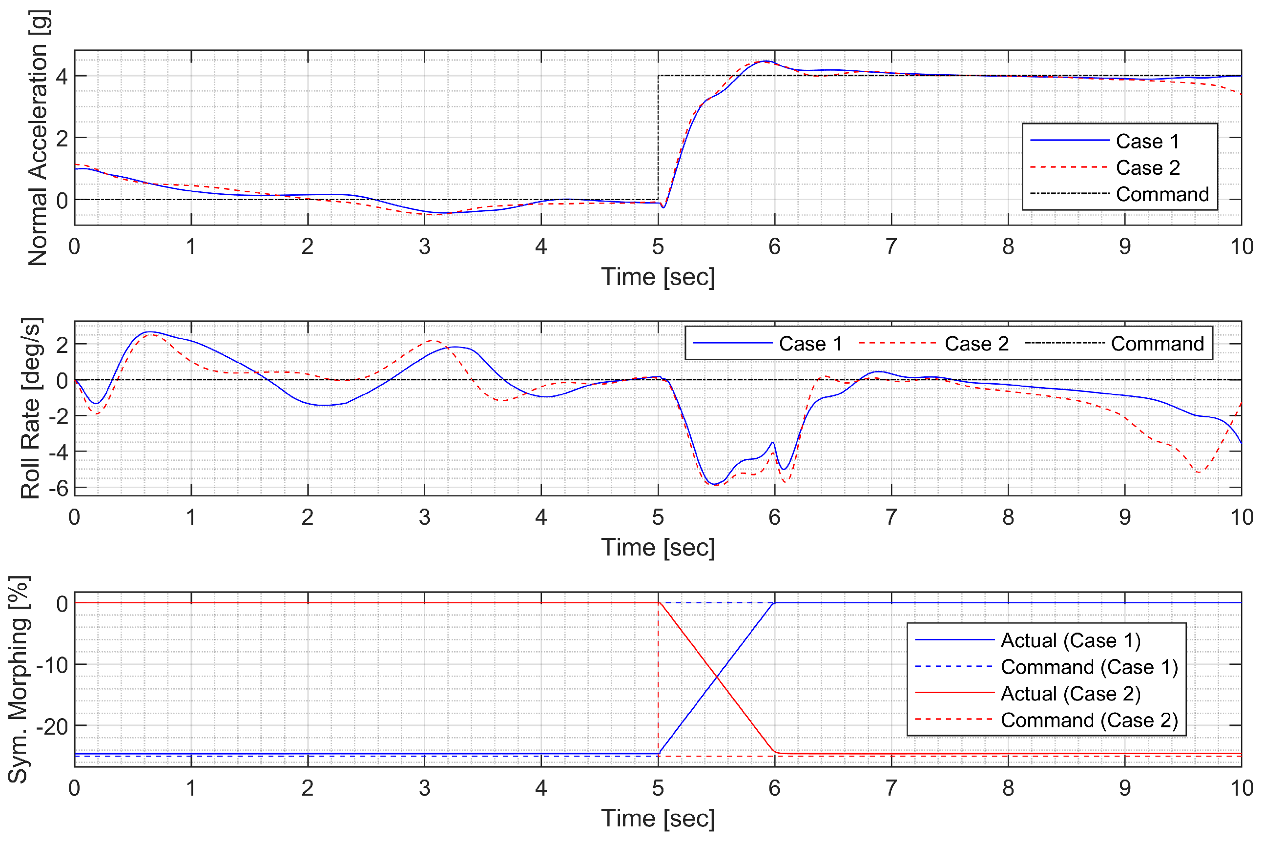 Sensors 23 03075 g011