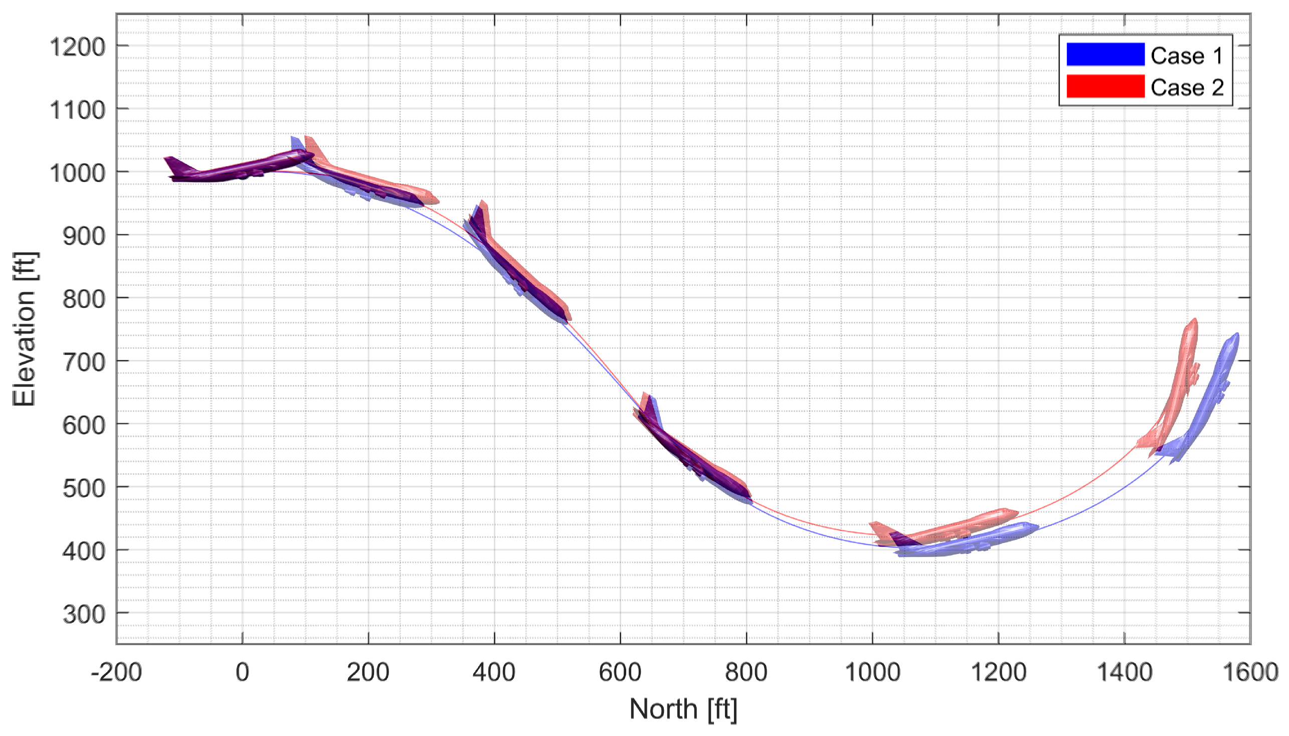 Sensors 23 03075 g012
