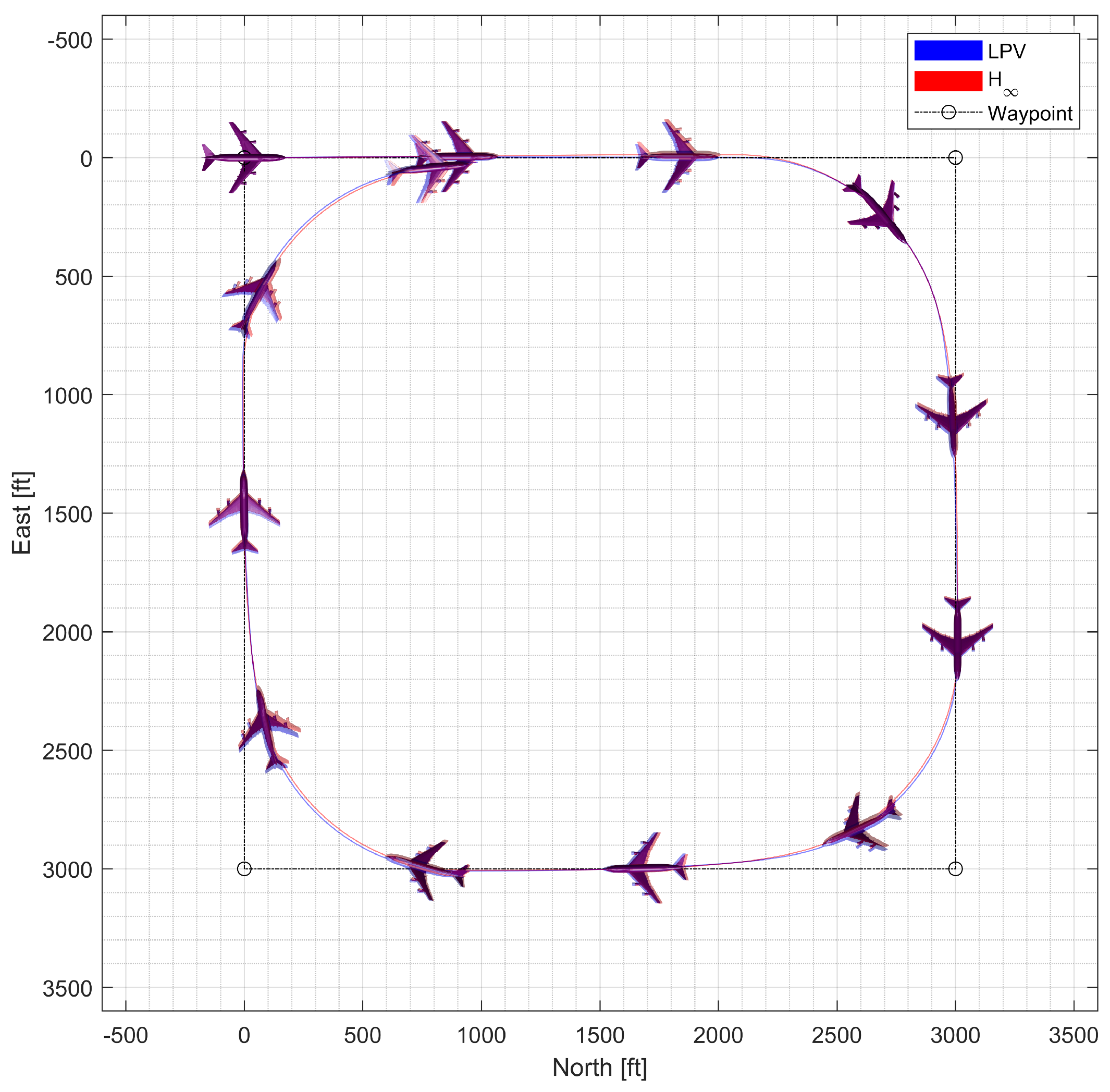 Sensors 23 03075 g020