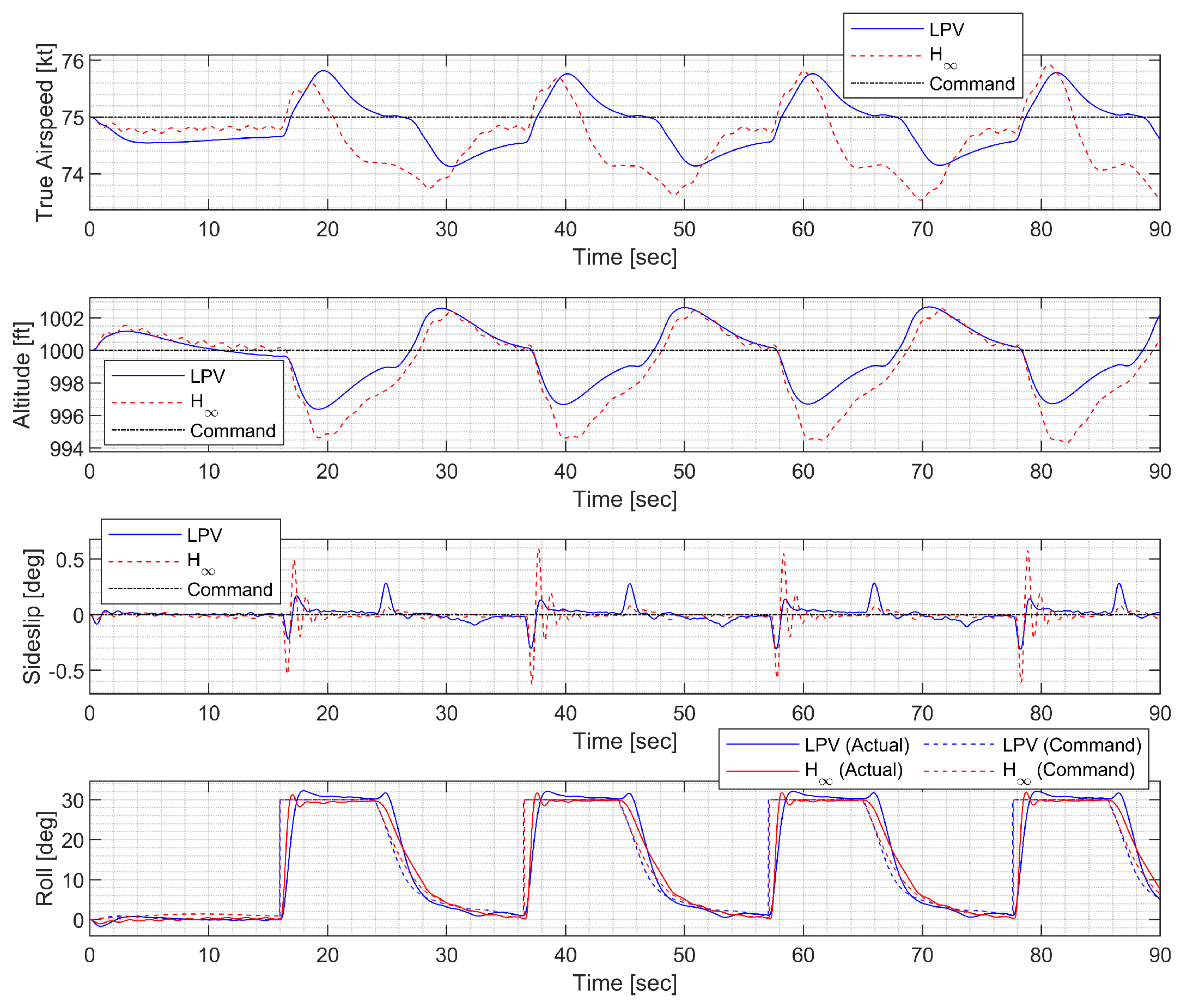 Sensors 23 03075 g021