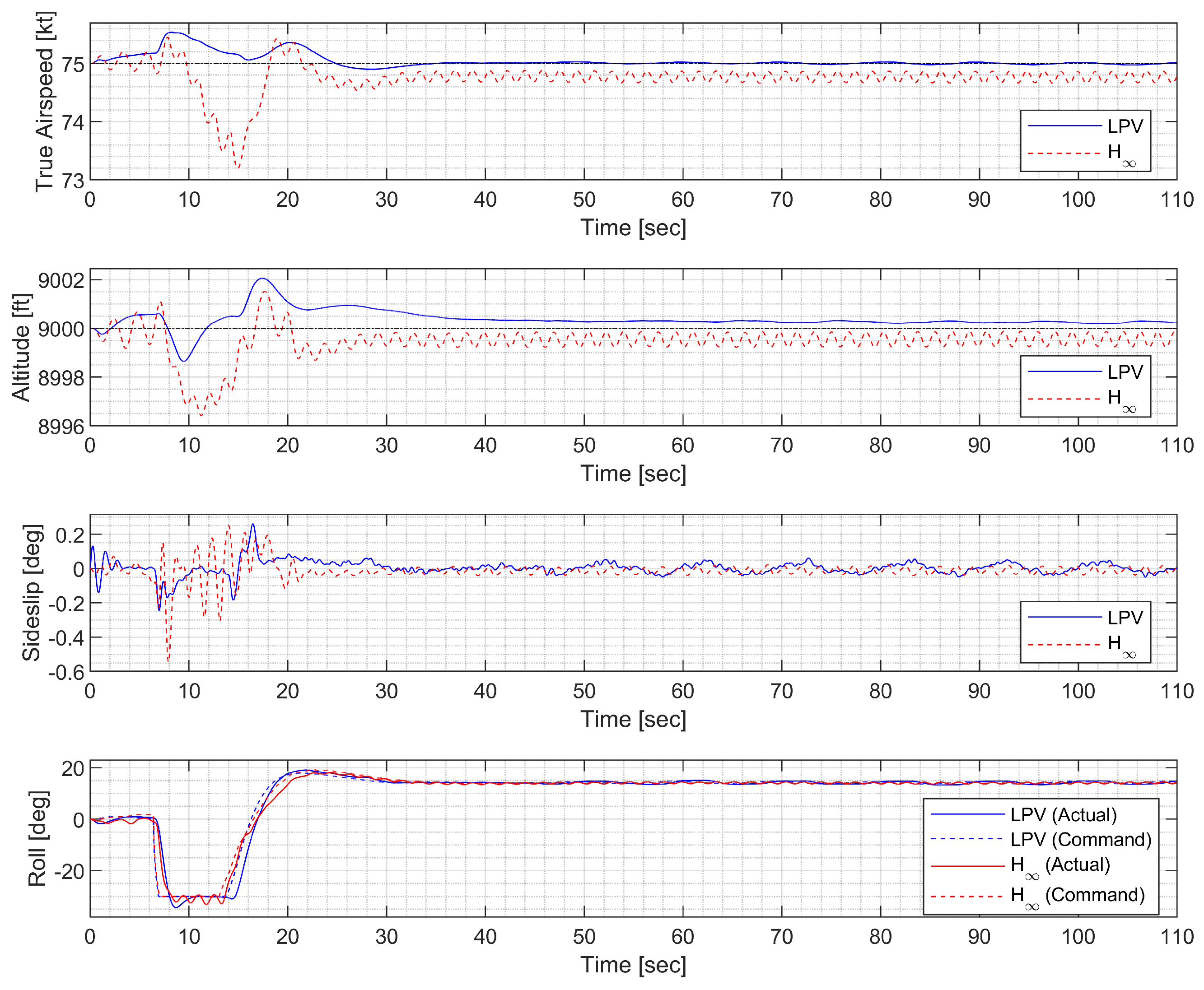 Sensors 23 03075 g024
