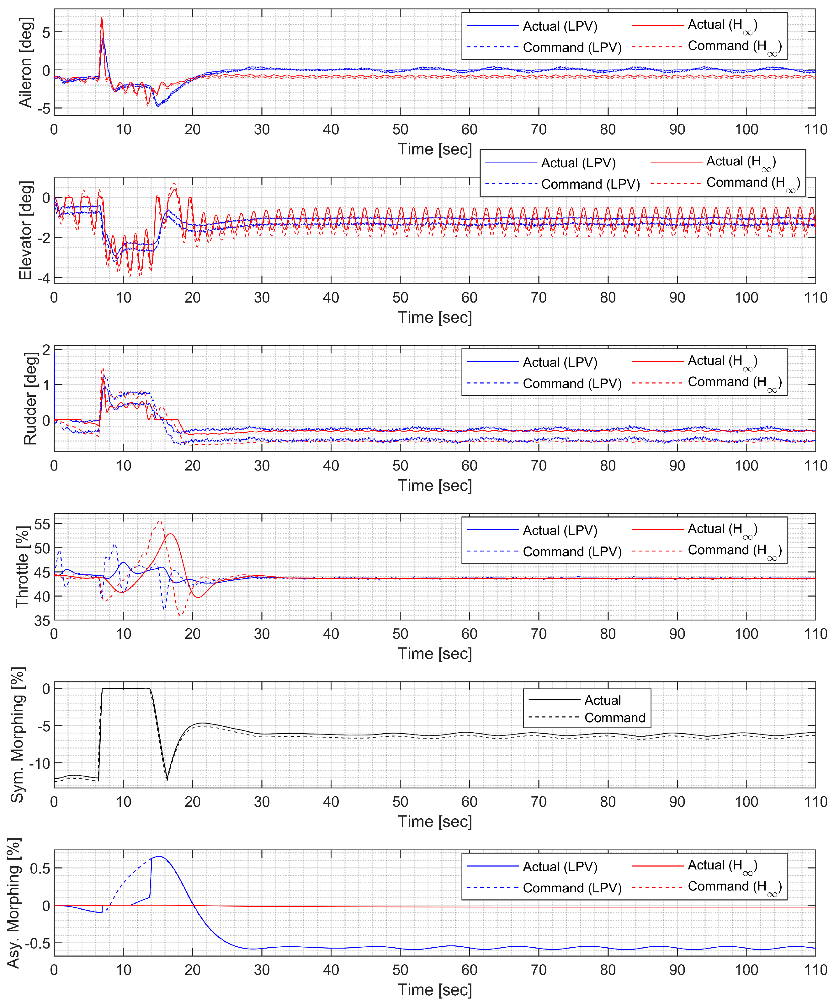 Sensors 23 03075 g025