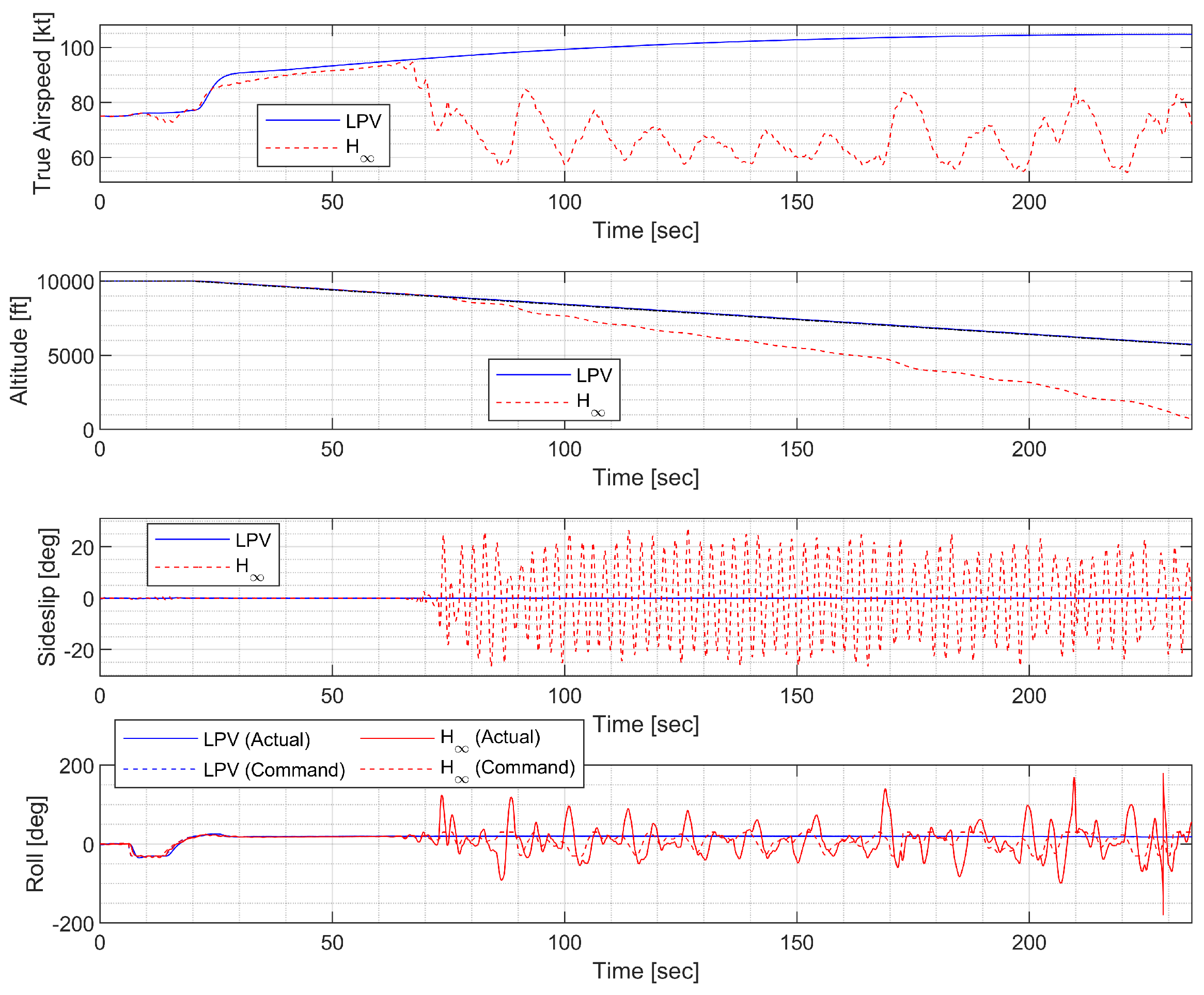 Sensors 23 03075 g030