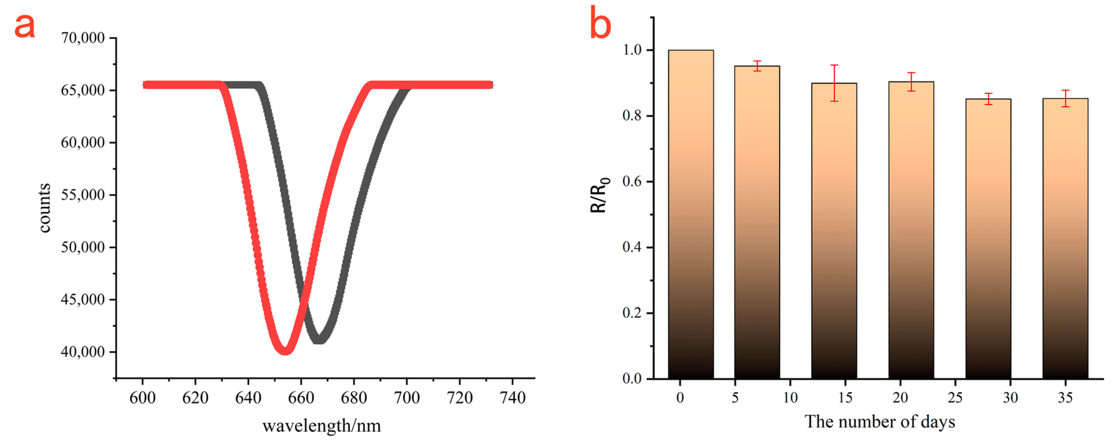 Sensors 23 03078 g004 Sensors 23 03078 g004