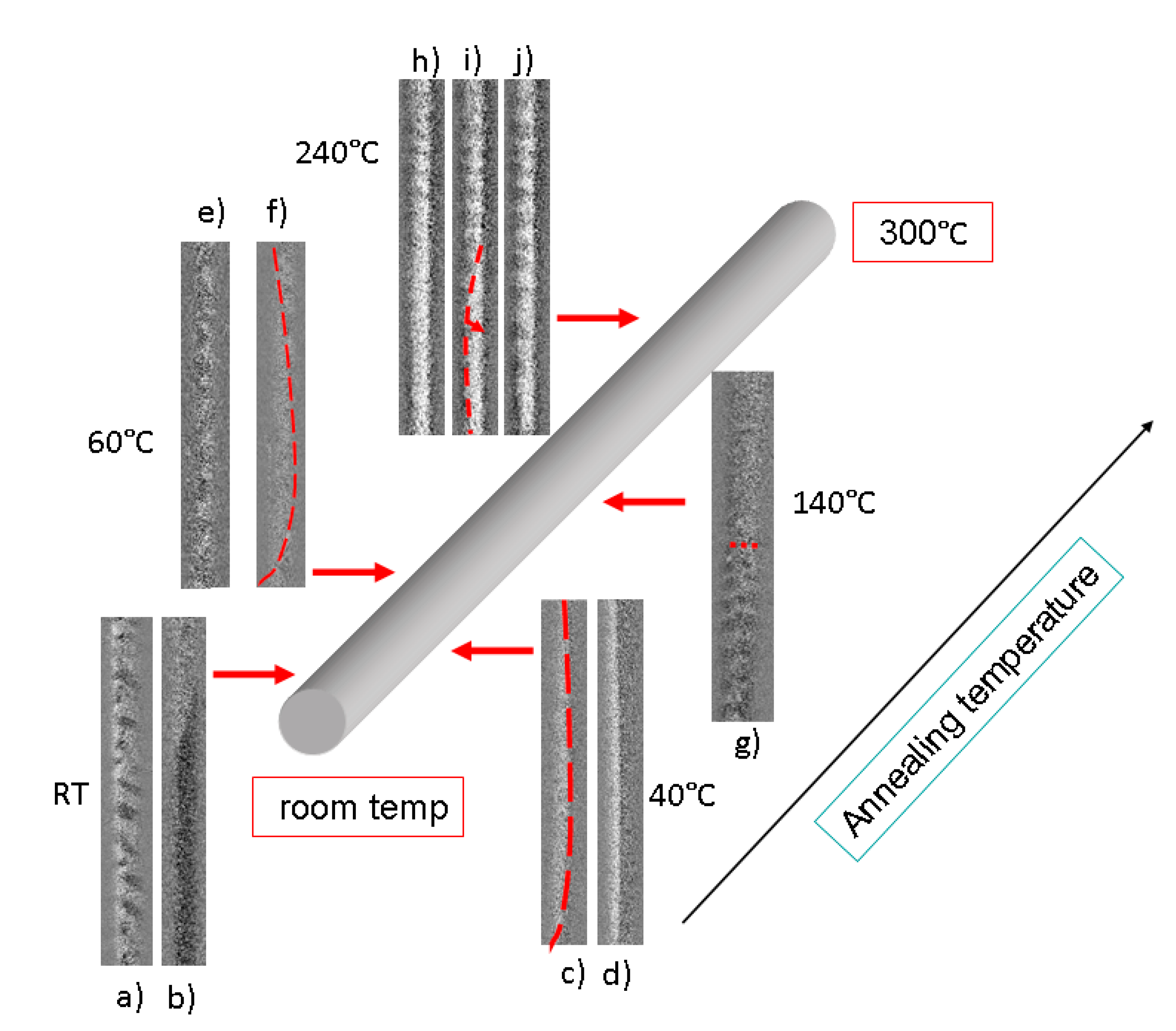 Sensors 23 03079 g005