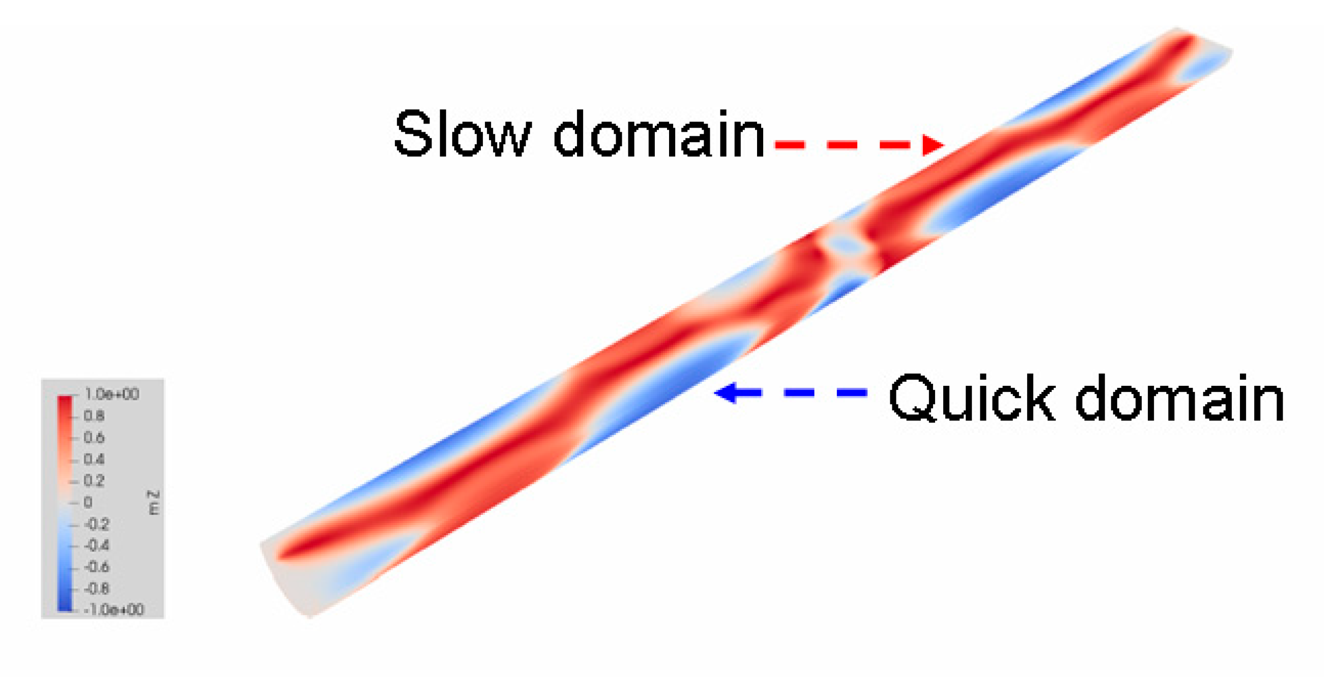 Sensors 23 03079 g008