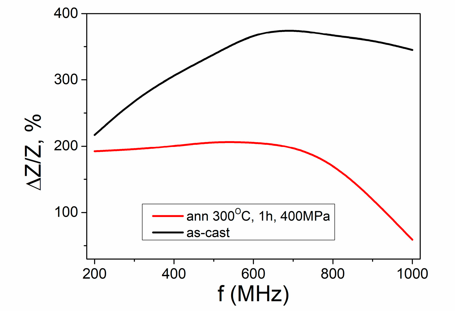 Sensors 23 03079 g009