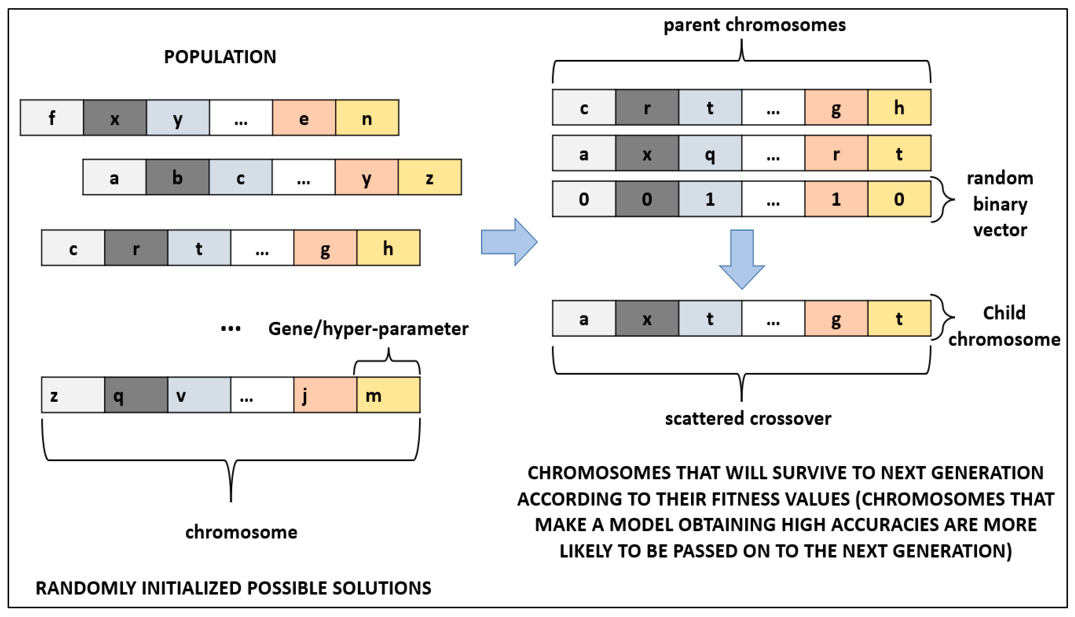 Sensors 23 03080 g004