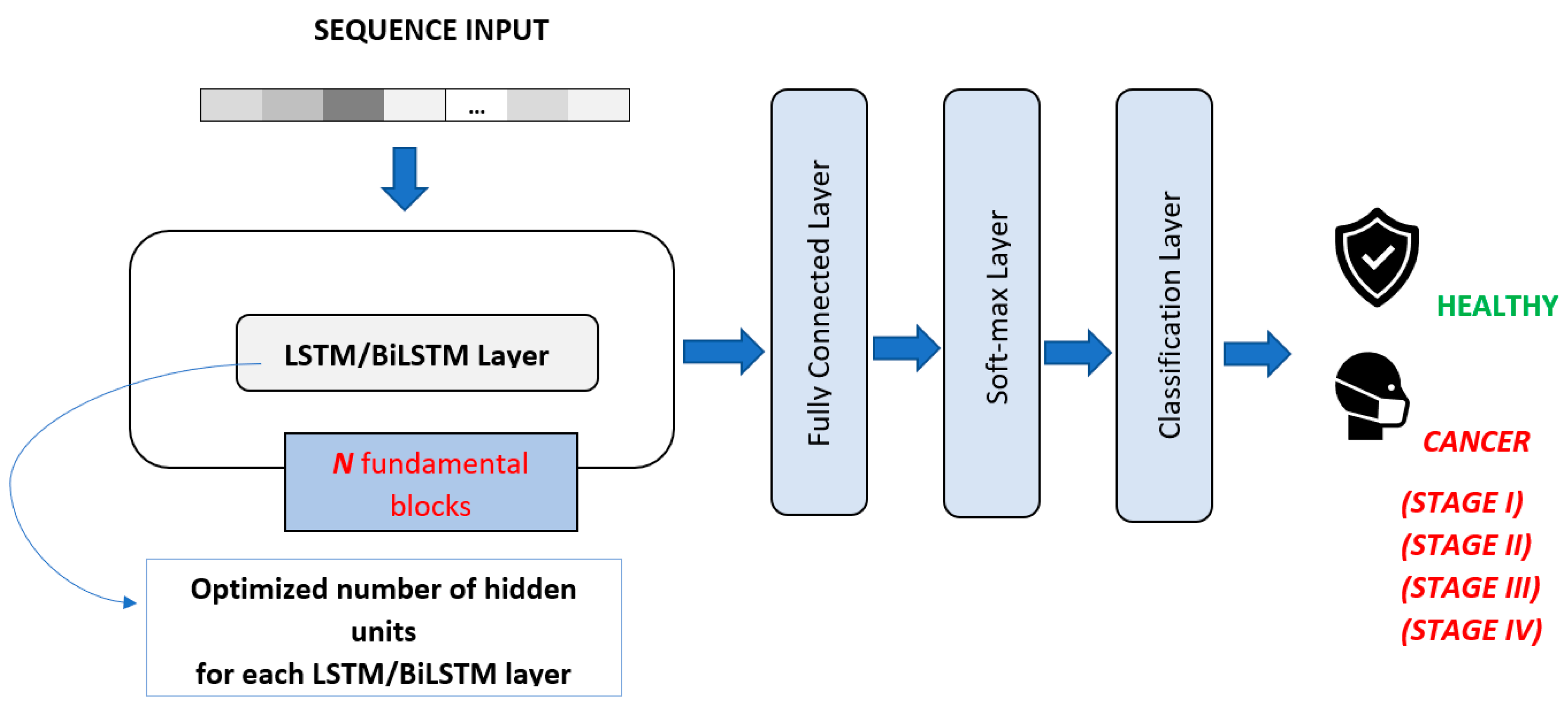 Sensors 23 03080 g006