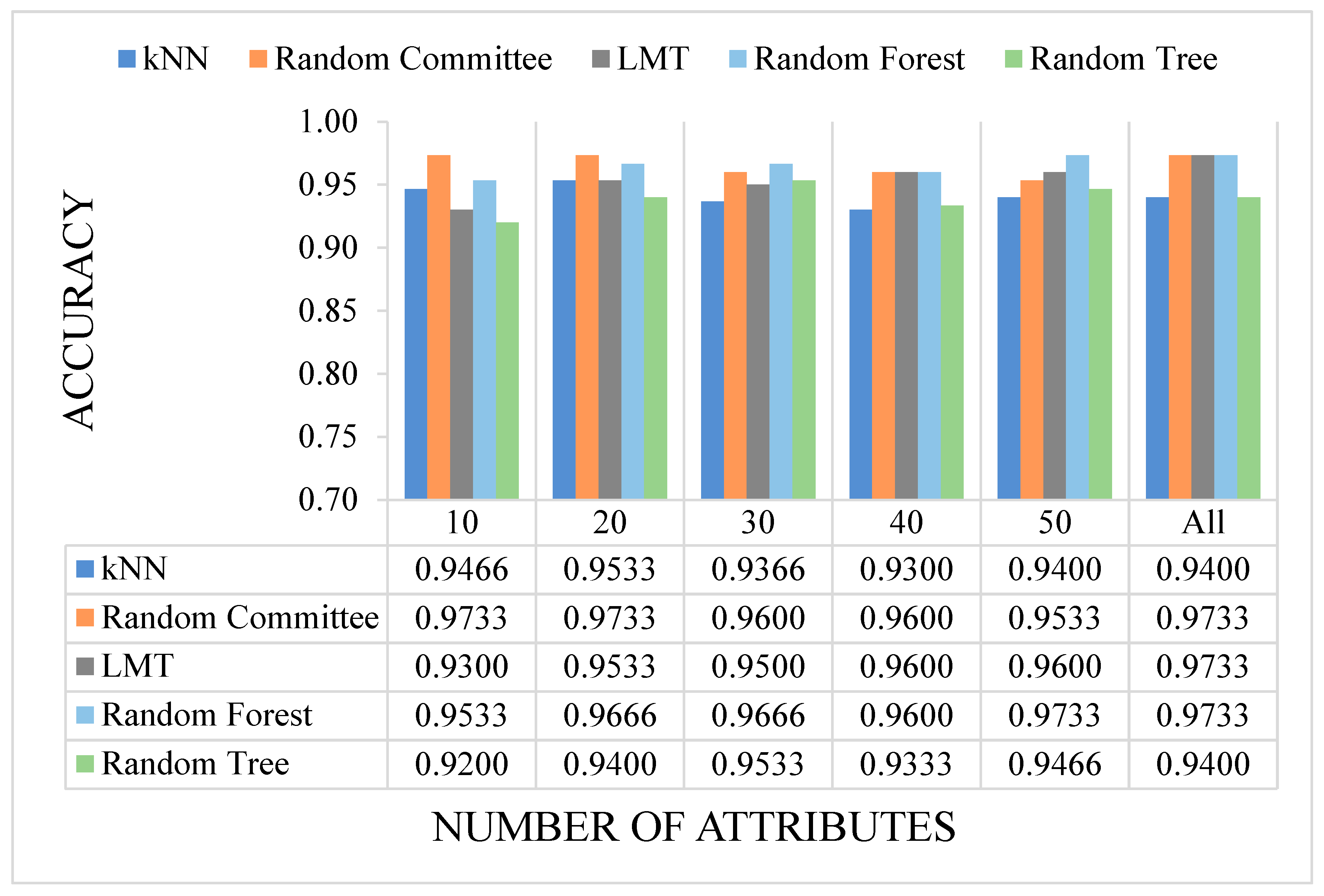 Sensors 23 03080 g007