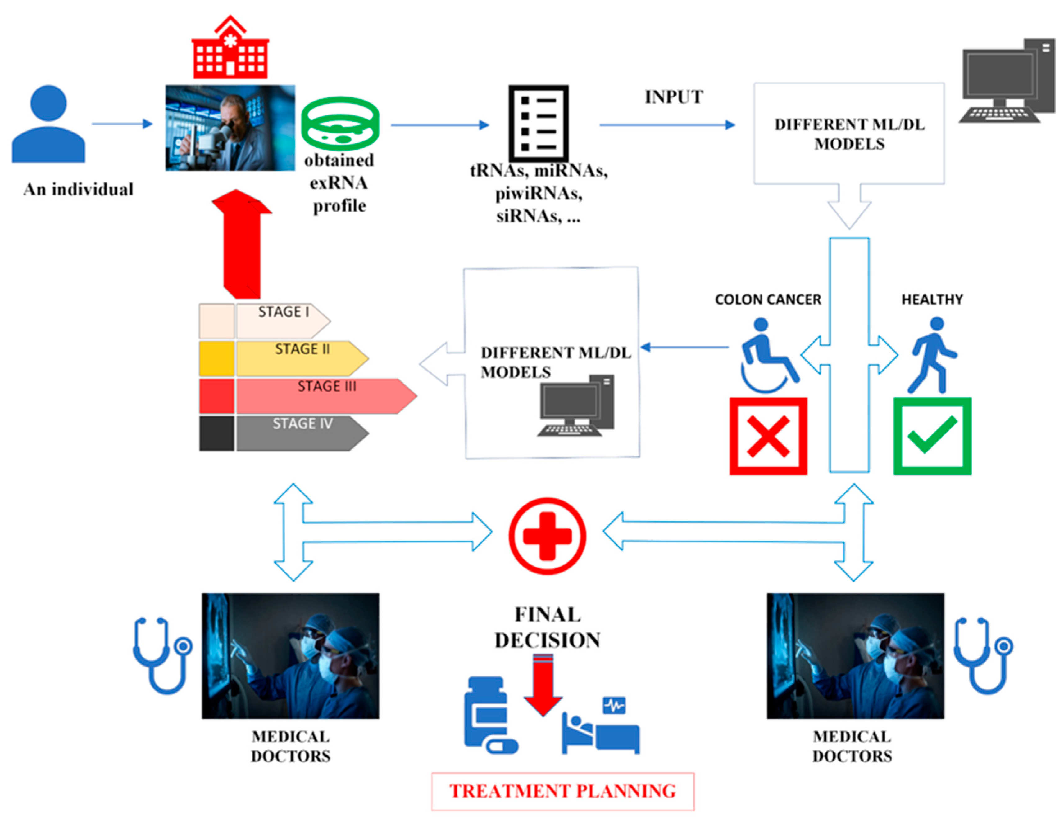 Sensors 23 03080 g011