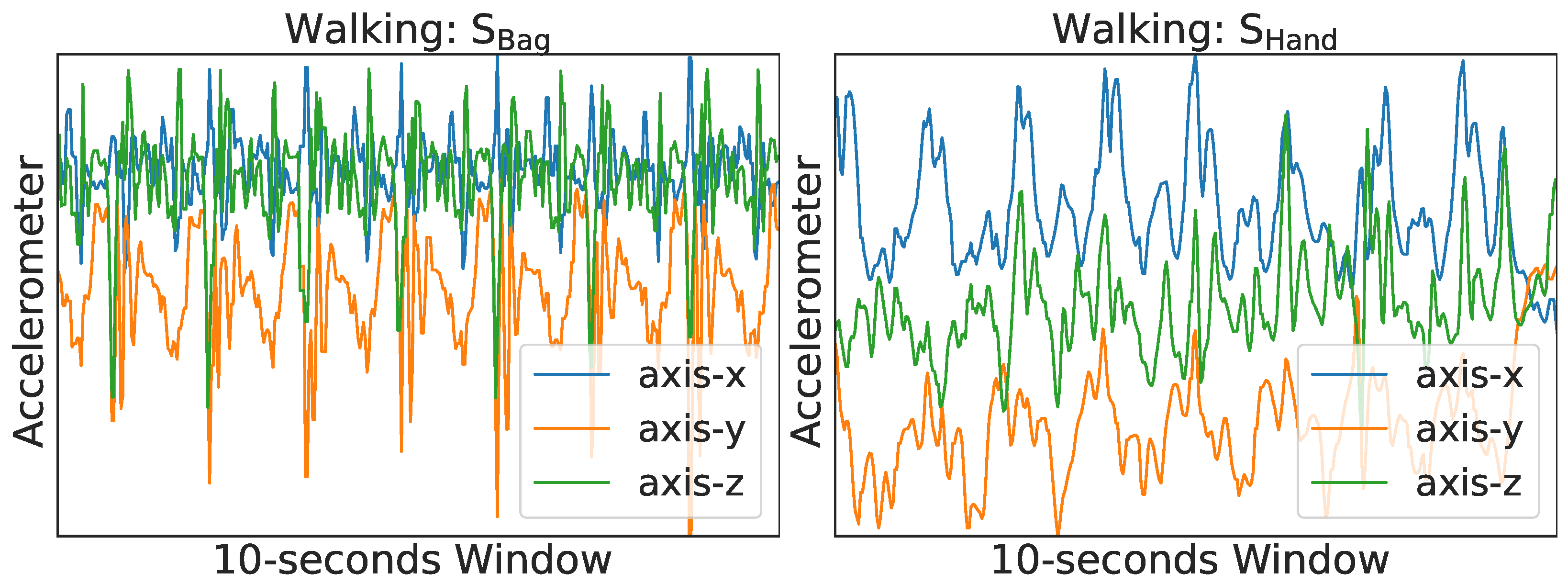 Sensors 23 03081 g001