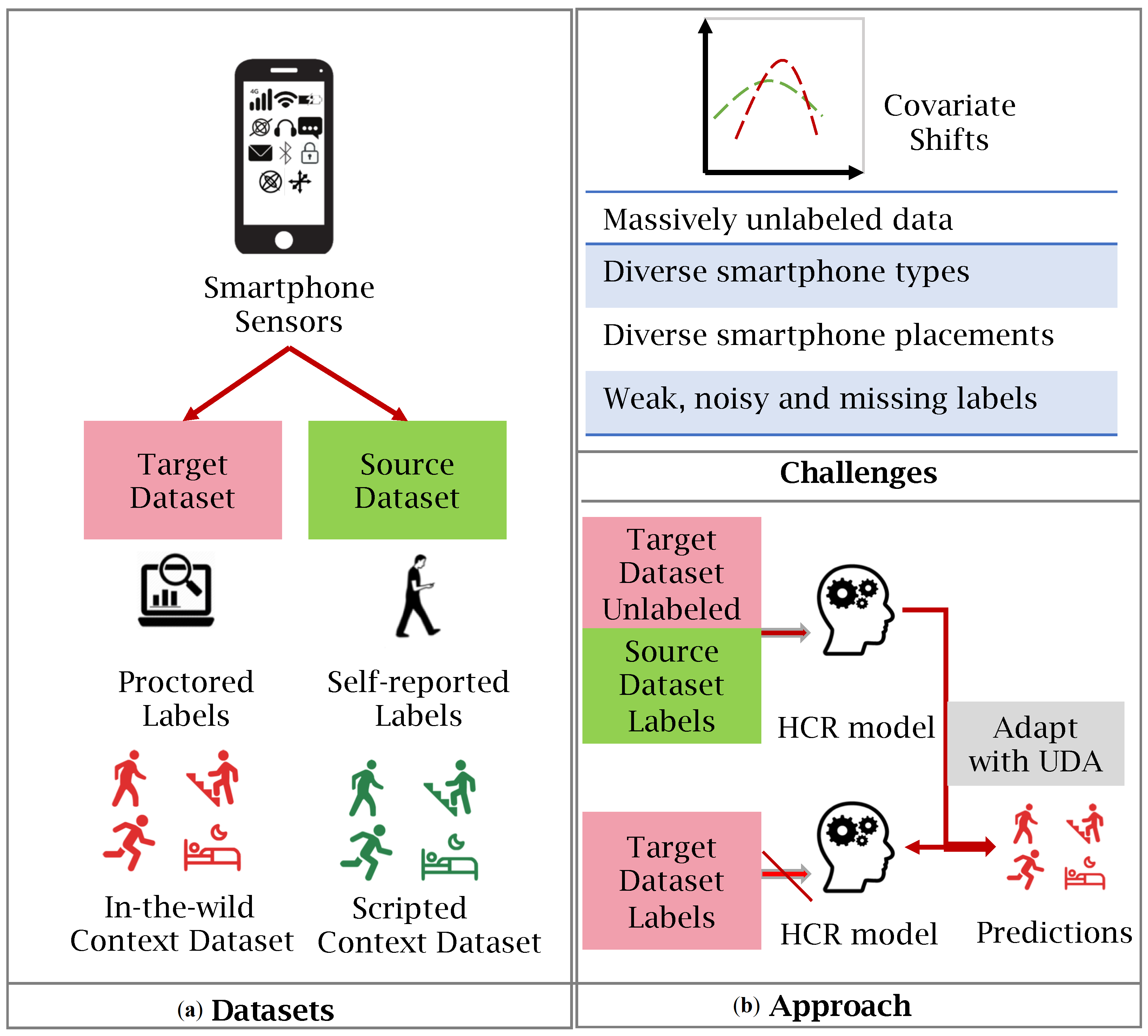 Sensors 23 03081 g002