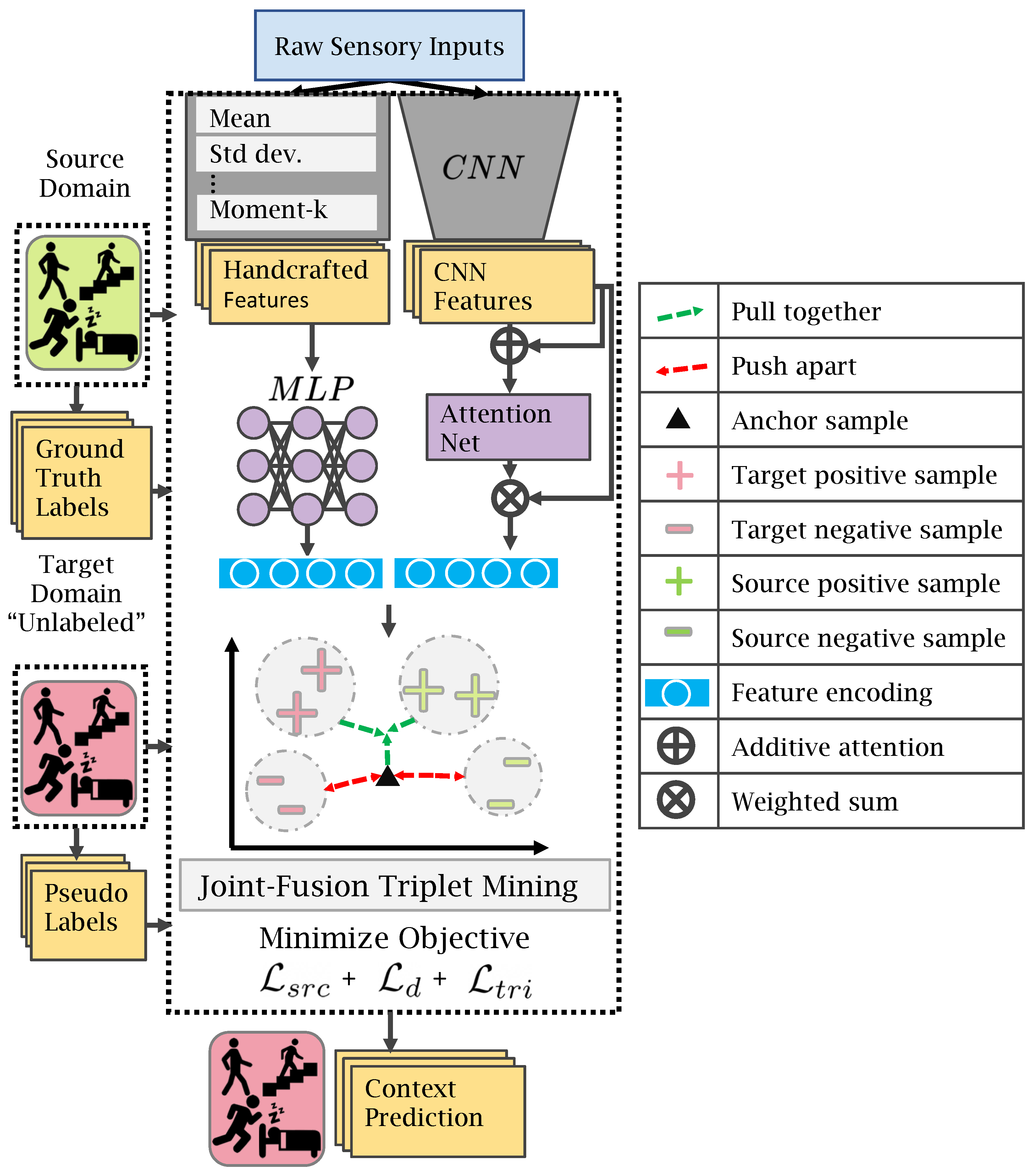 Sensors 23 03081 g003