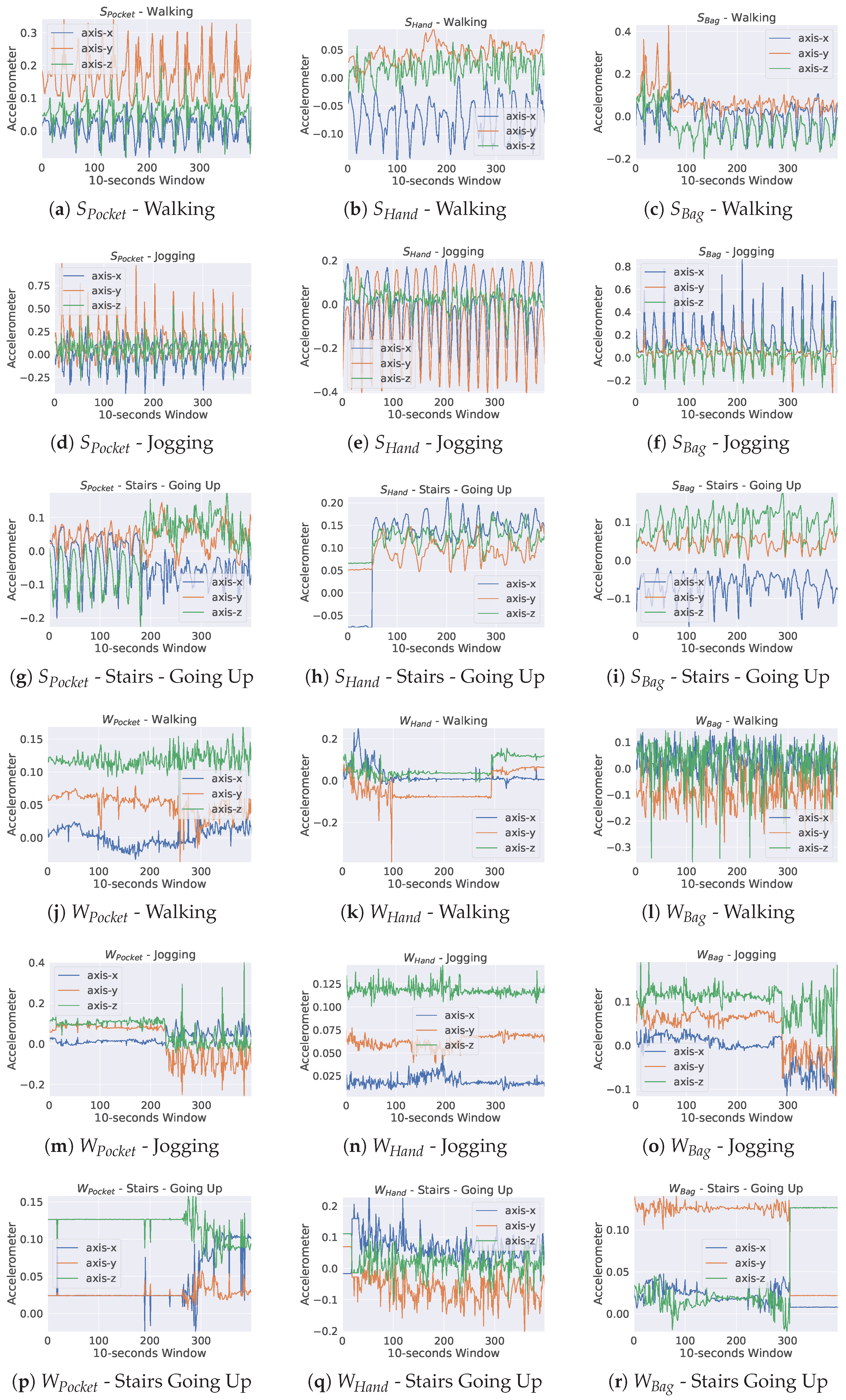 Sensors 23 03081 g004