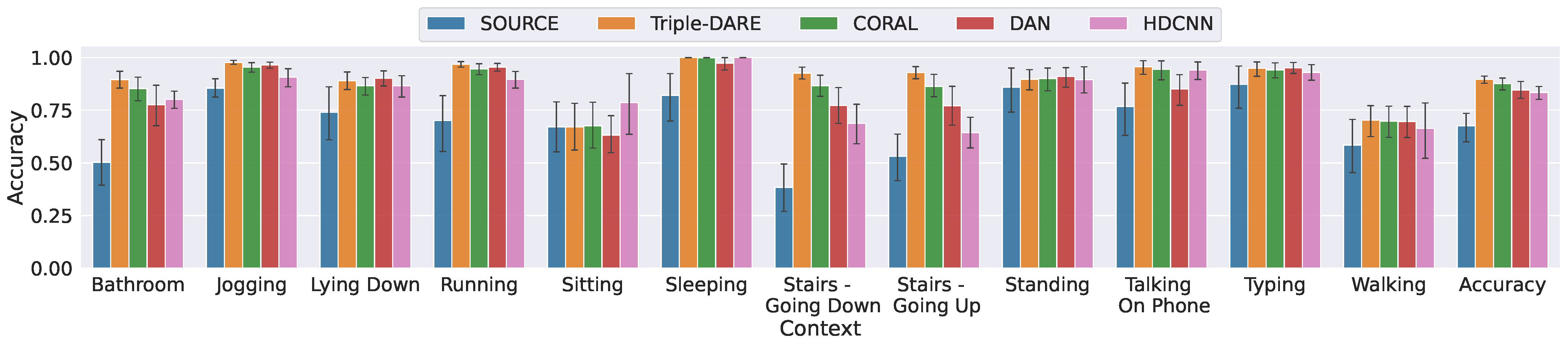 Sensors 23 03081 g005