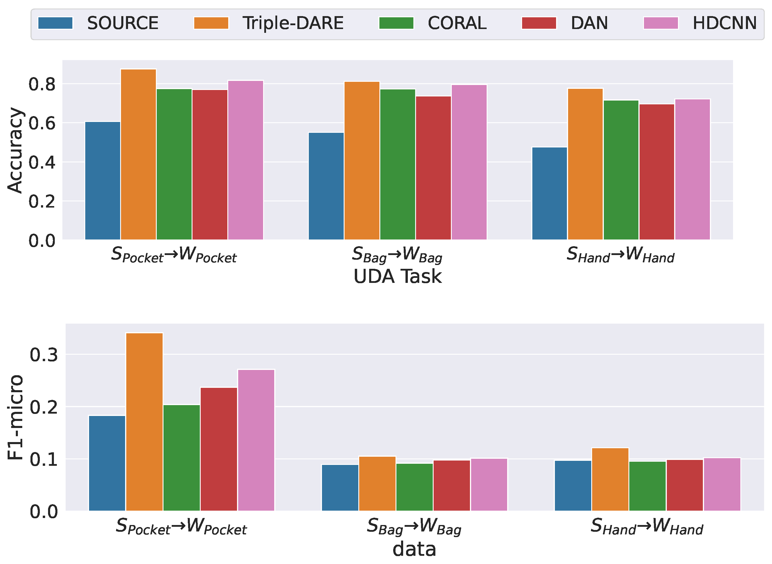 Sensors 23 03081 g007
