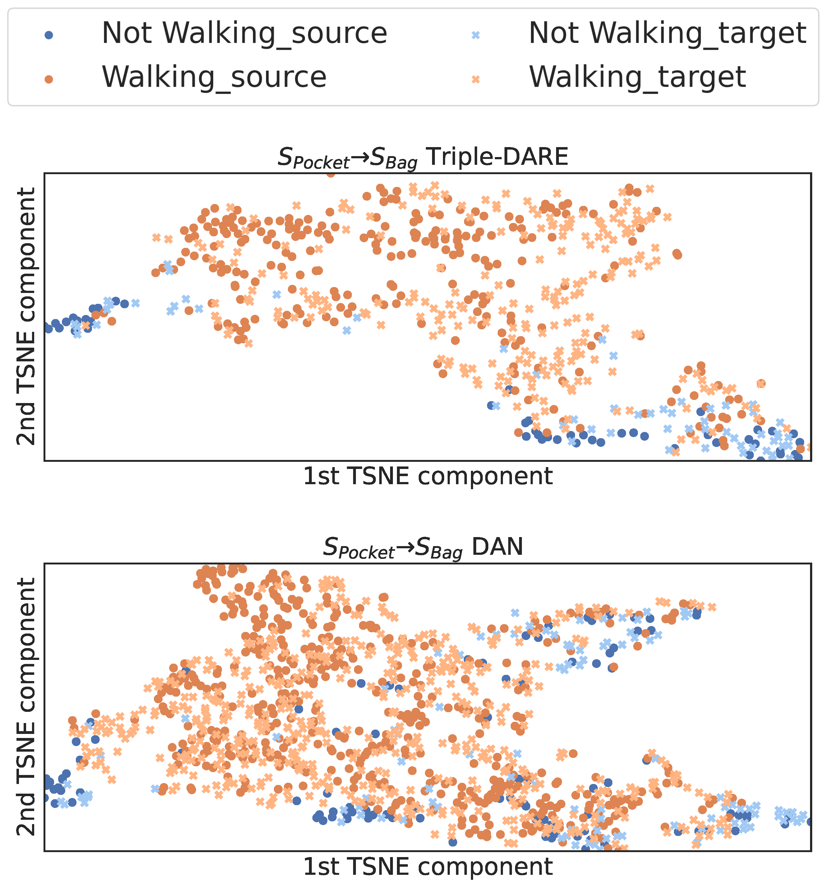 Sensors 23 03081 g010