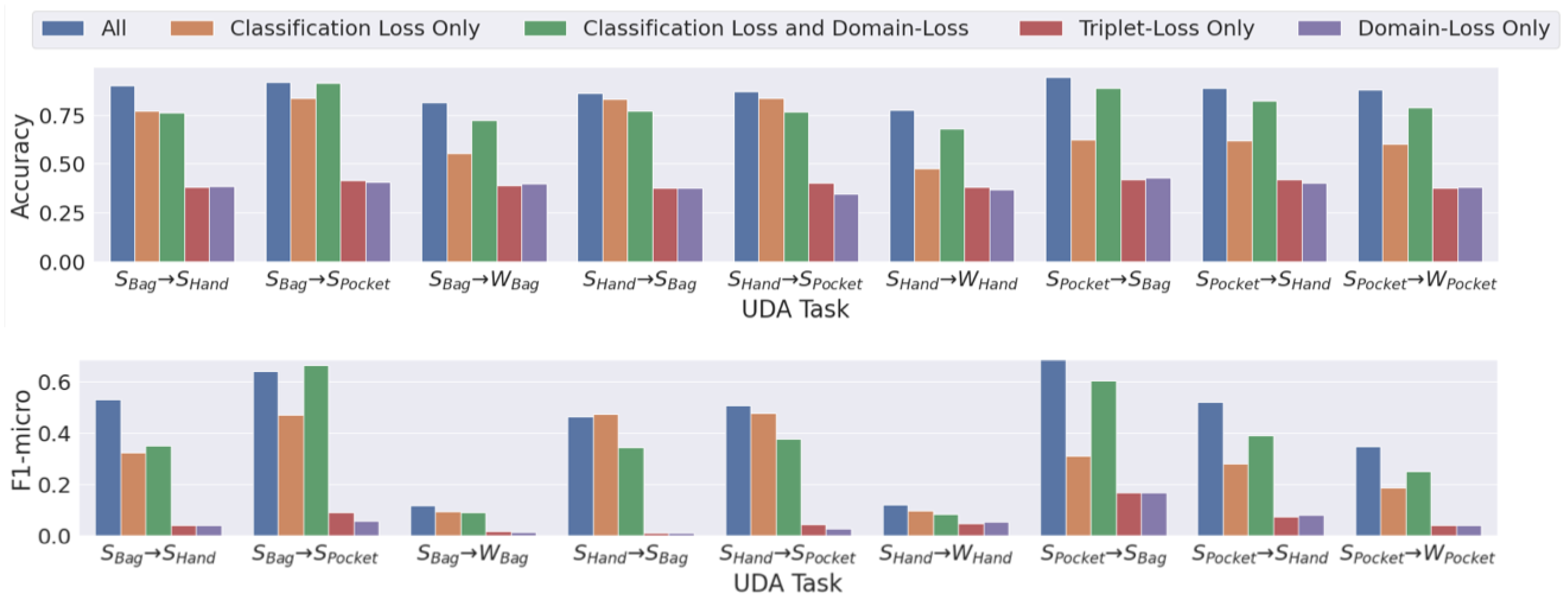 Sensors 23 03081 g011