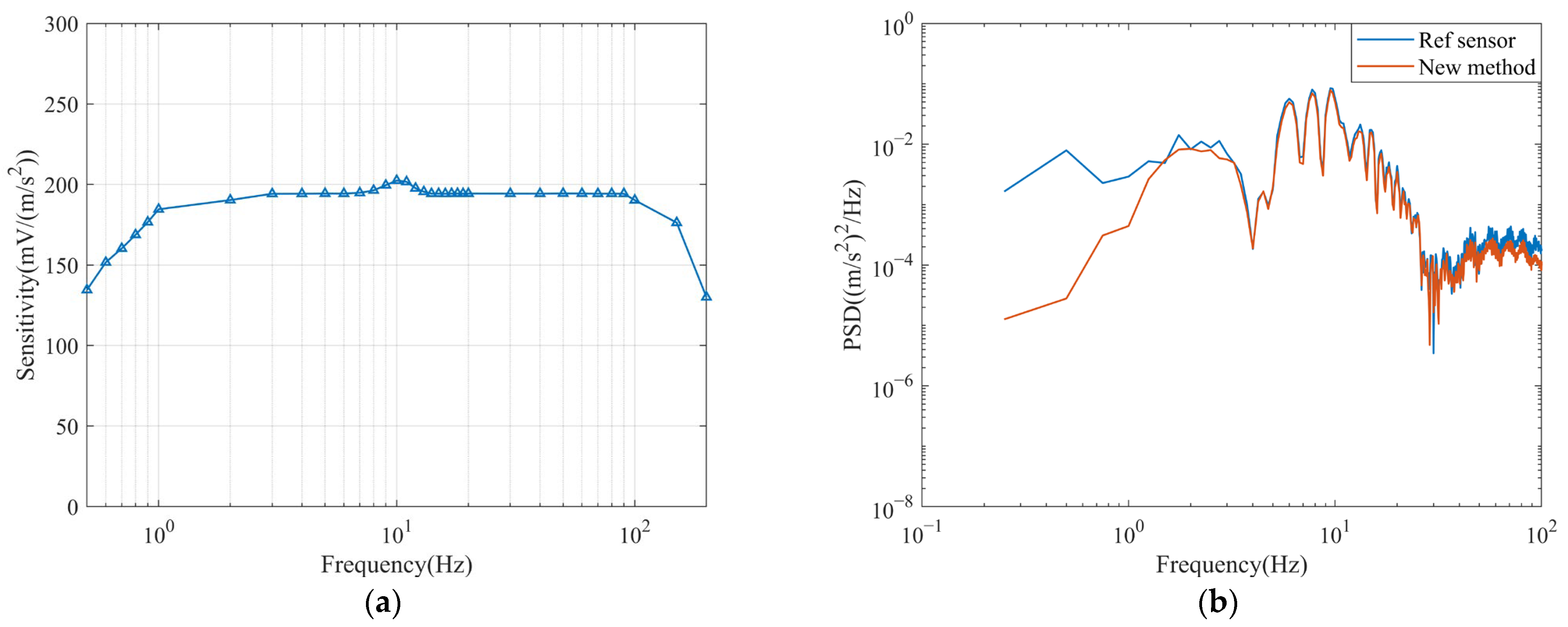 Sensors 23 03082 g008