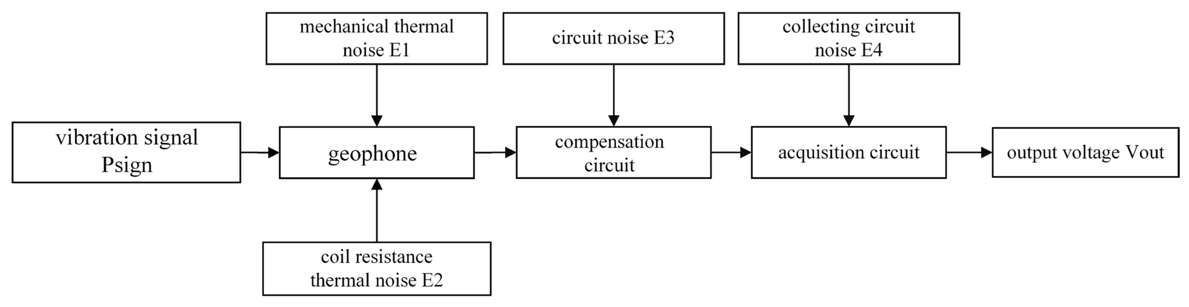 Sensors 23 03082 g010