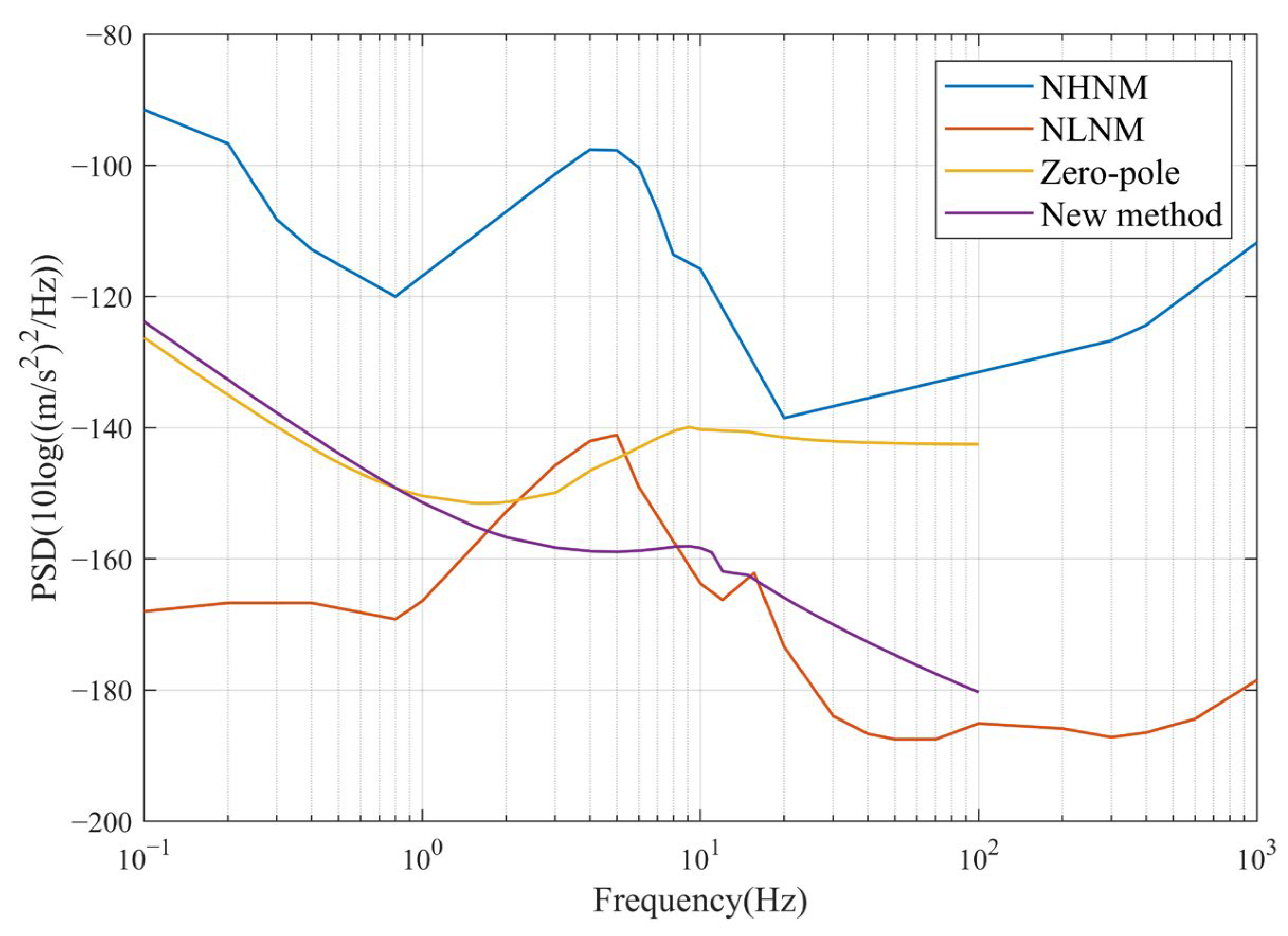 Sensors 23 03082 g012