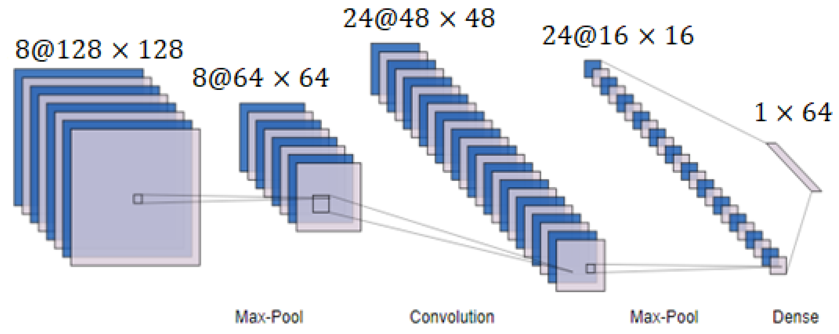 Sensors 23 03084 g002 Sensors 23 03084 g002