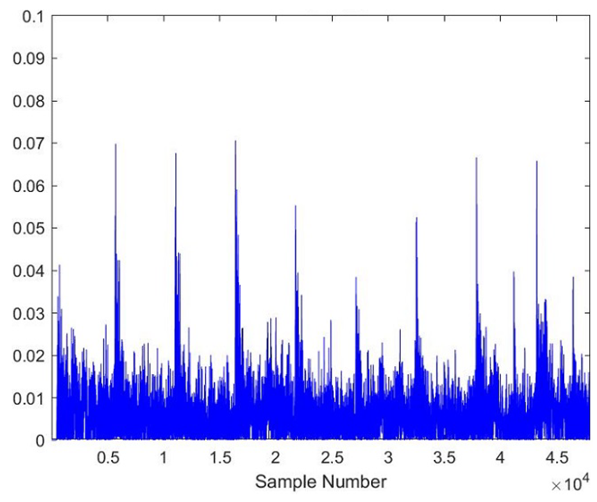 Sensors 23 03084 g005 Sensors 23 03084 g005