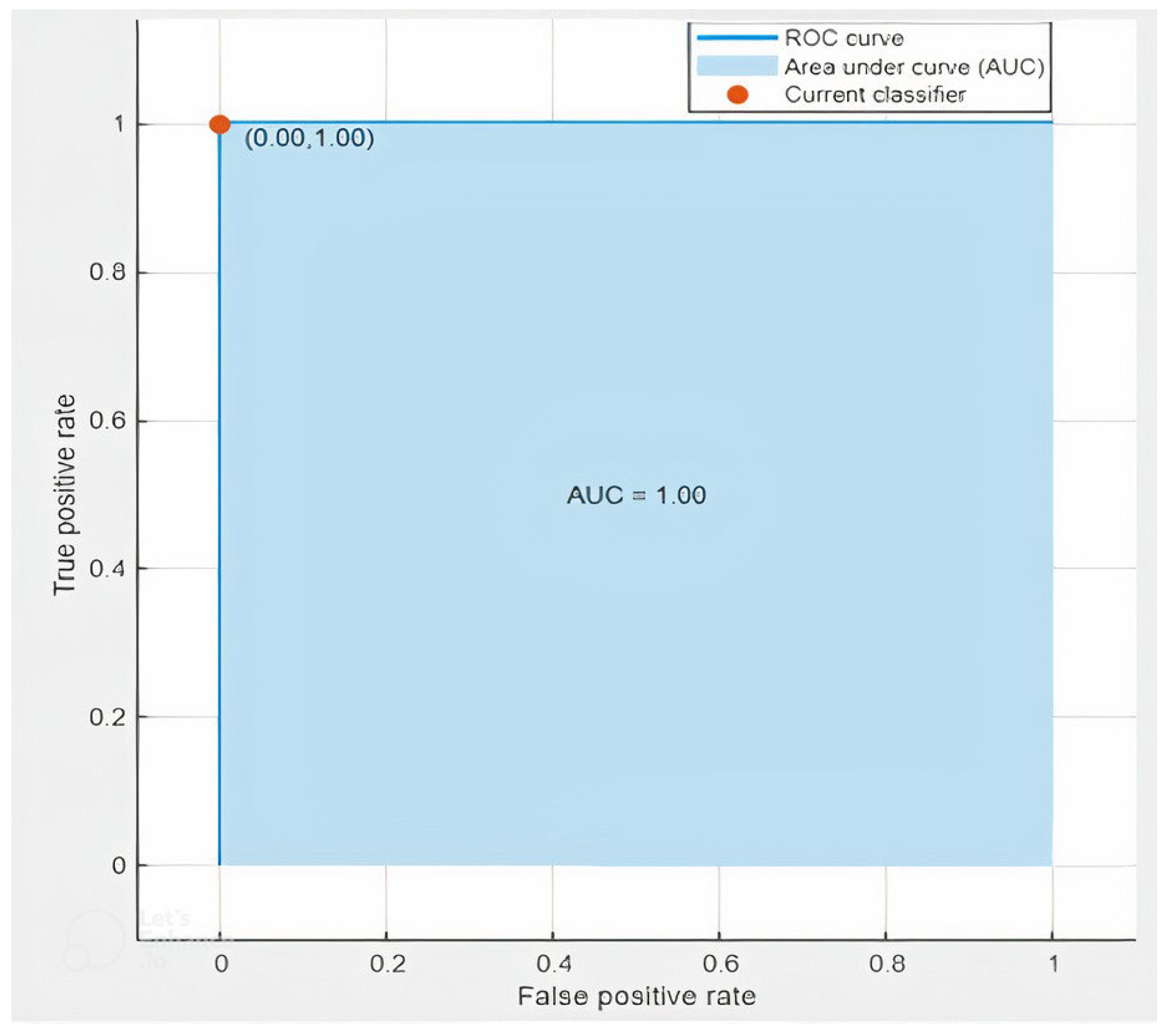Sensors 23 03084 g017 Sensors 23 03084 g017