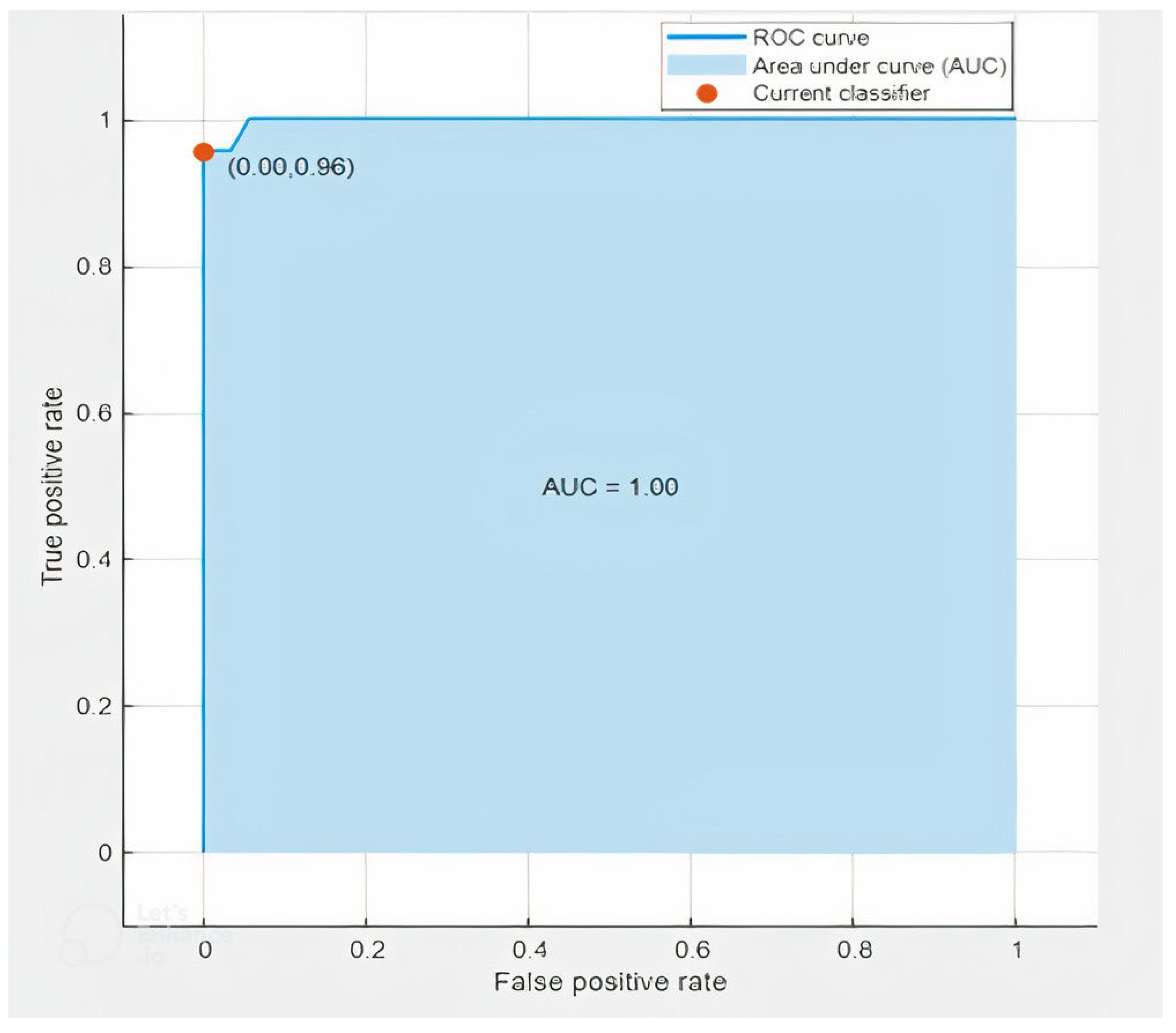 Sensors 23 03084 g018 Sensors 23 03084 g018