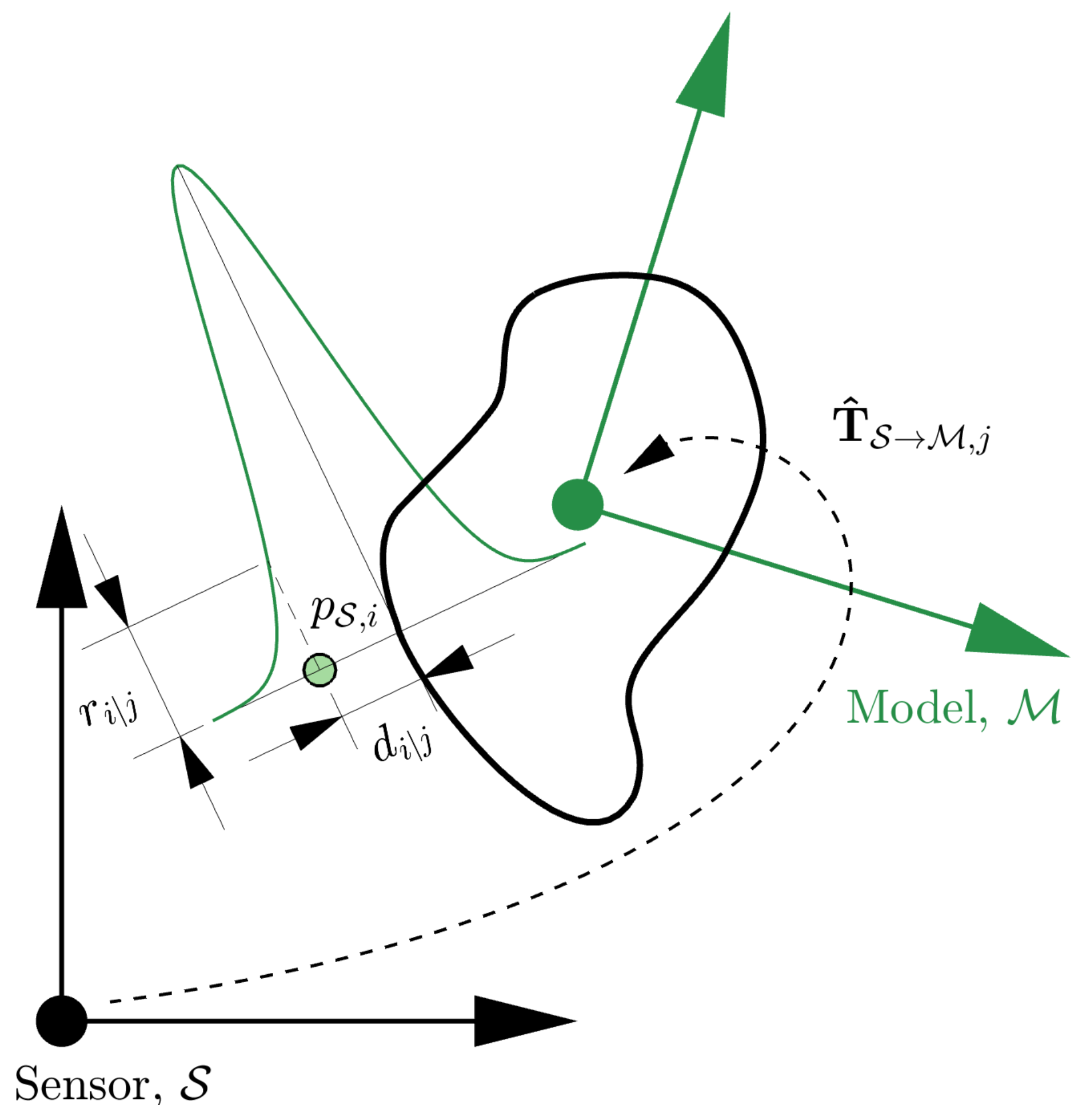 Sensors 23 03085 g004 Sensors 23 03085 g004