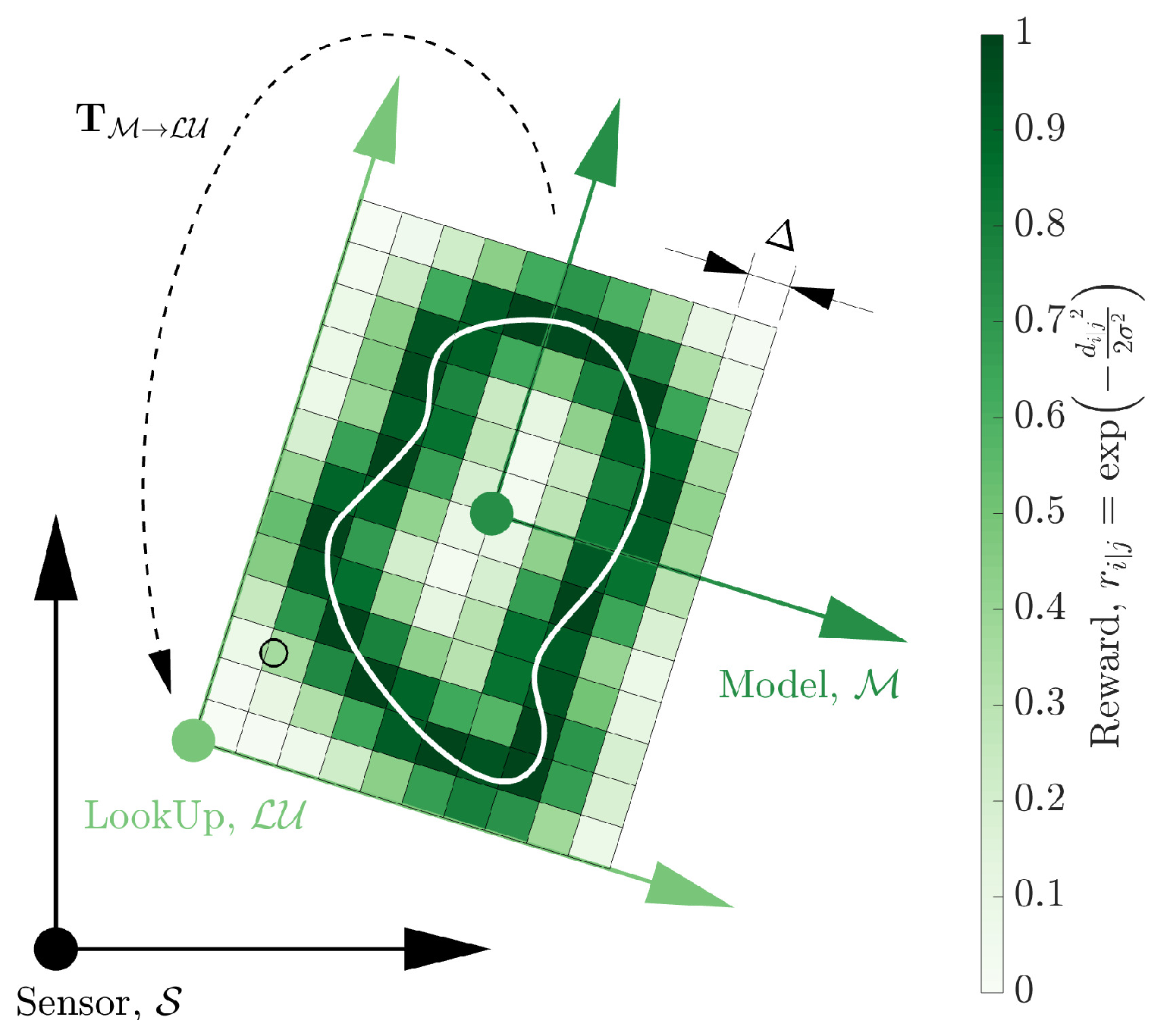 Sensors 23 03085 g005 Sensors 23 03085 g005
