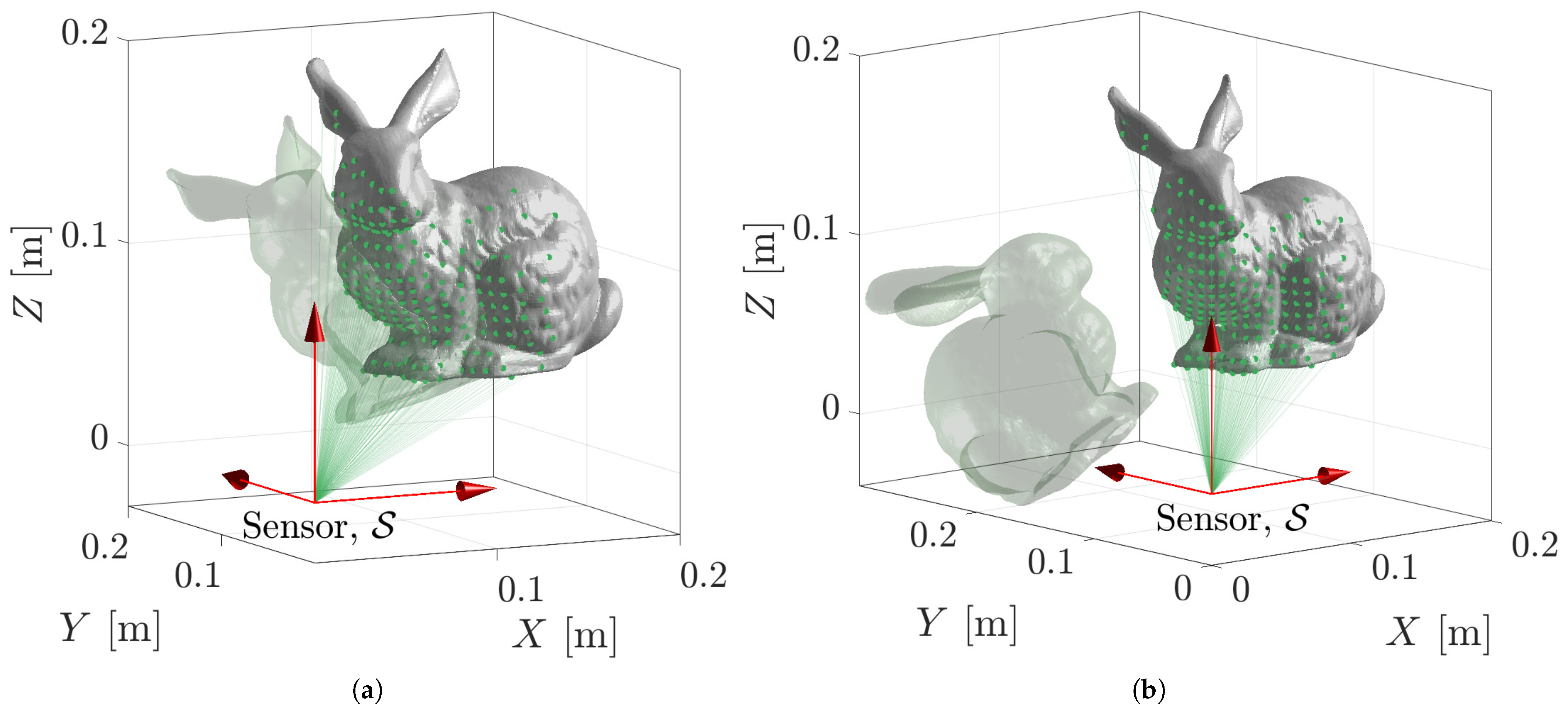 Sensors 23 03085 g007 Sensors 23 03085 g007