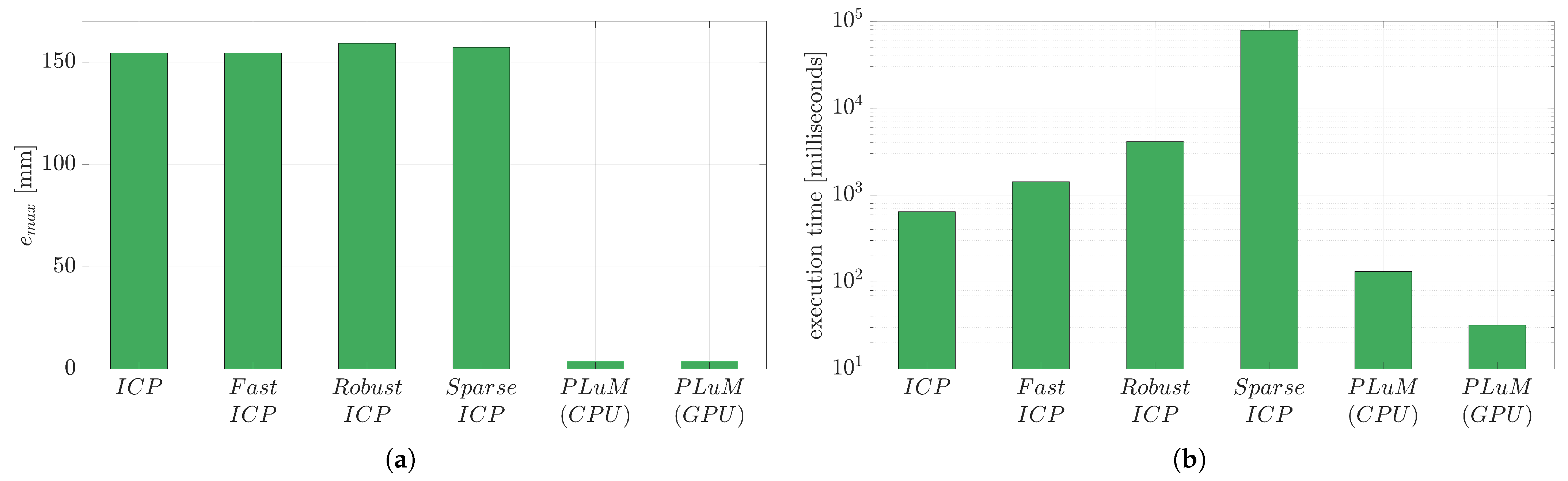 Sensors 23 03085 g009 Sensors 23 03085 g009