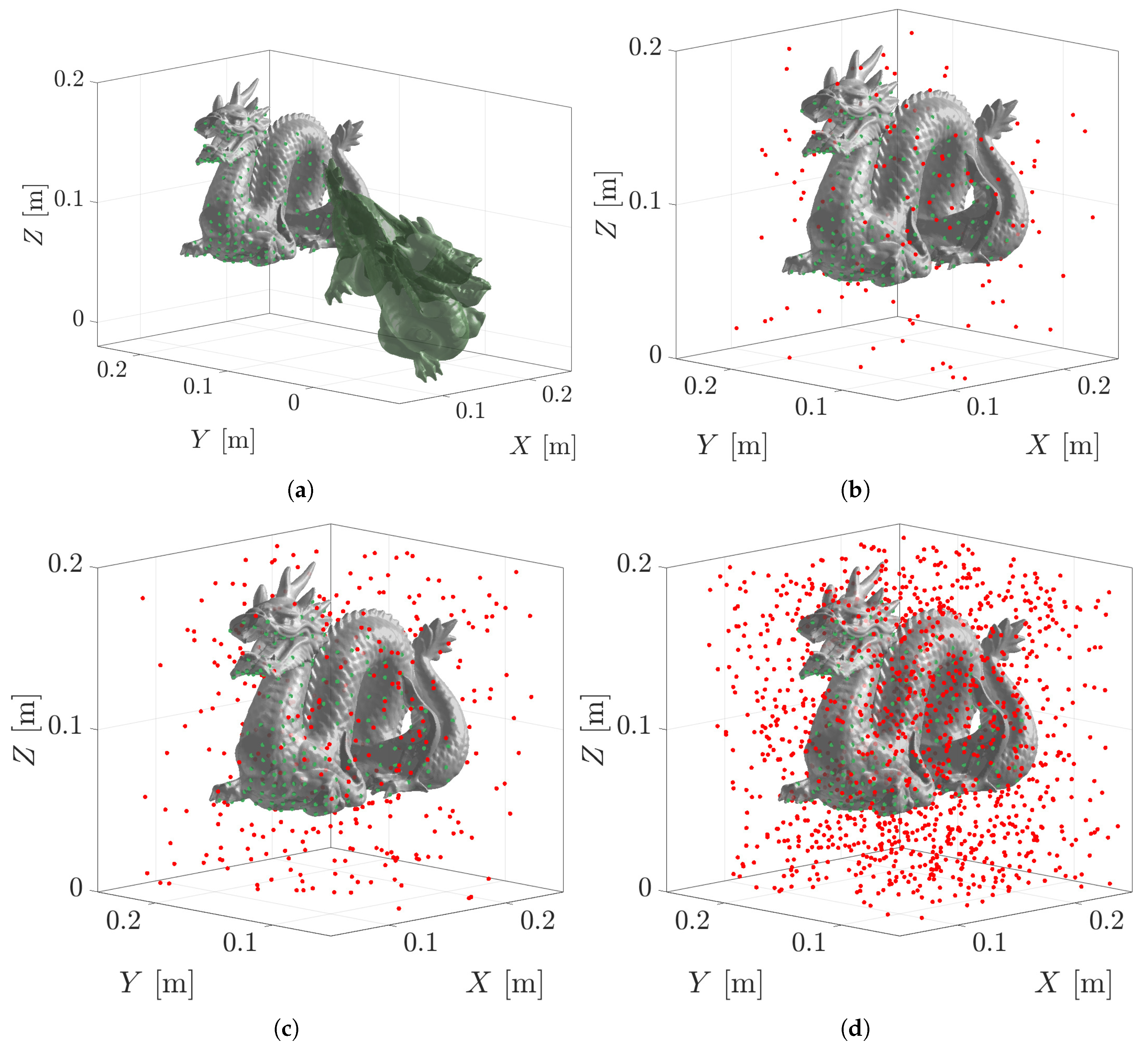 Sensors 23 03085 g010 Sensors 23 03085 g010
