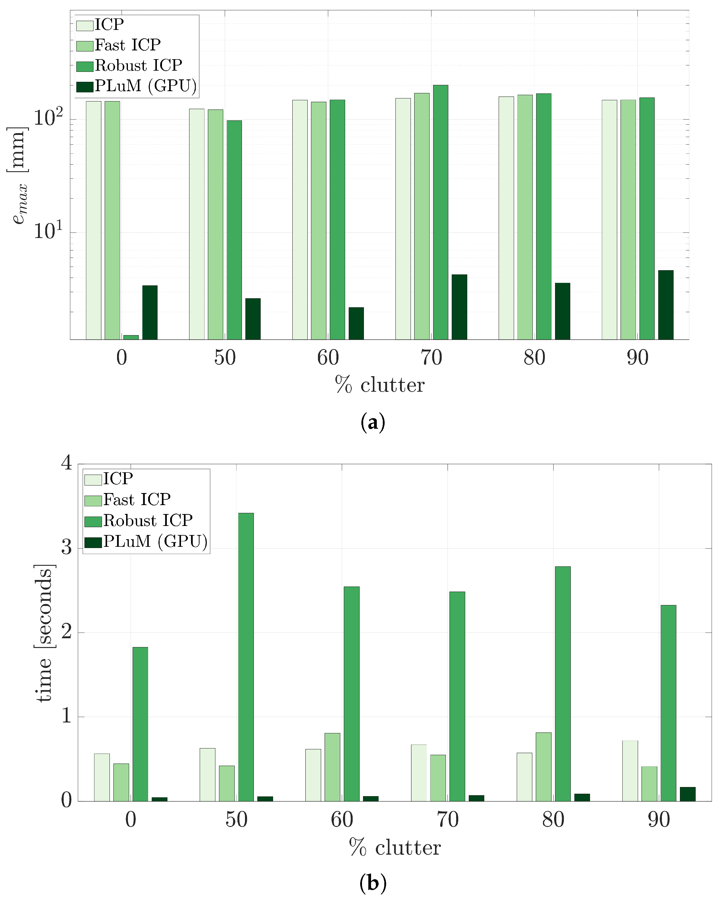 Sensors 23 03085 g011 Sensors 23 03085 g011