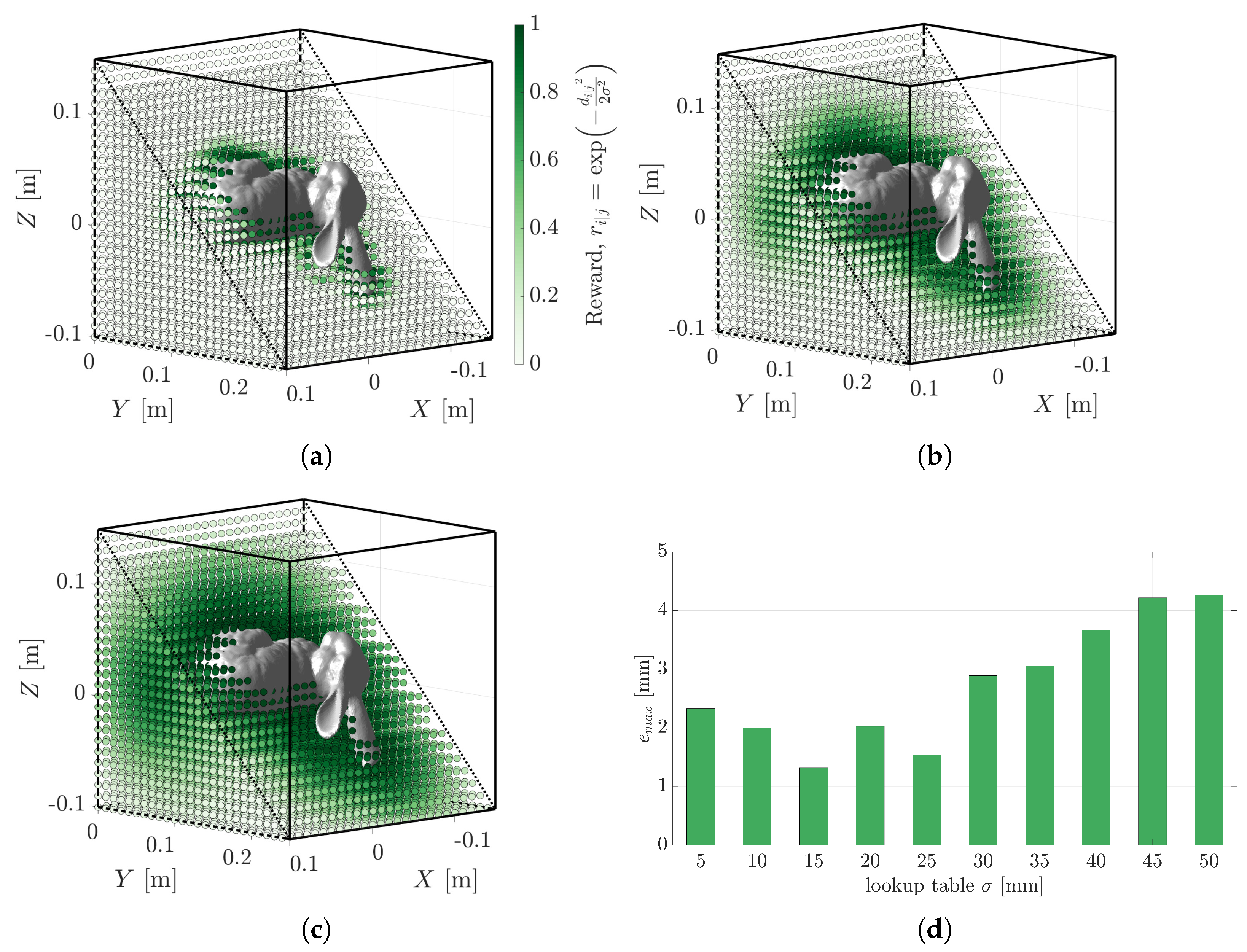 Sensors 23 03085 g012 Sensors 23 03085 g012