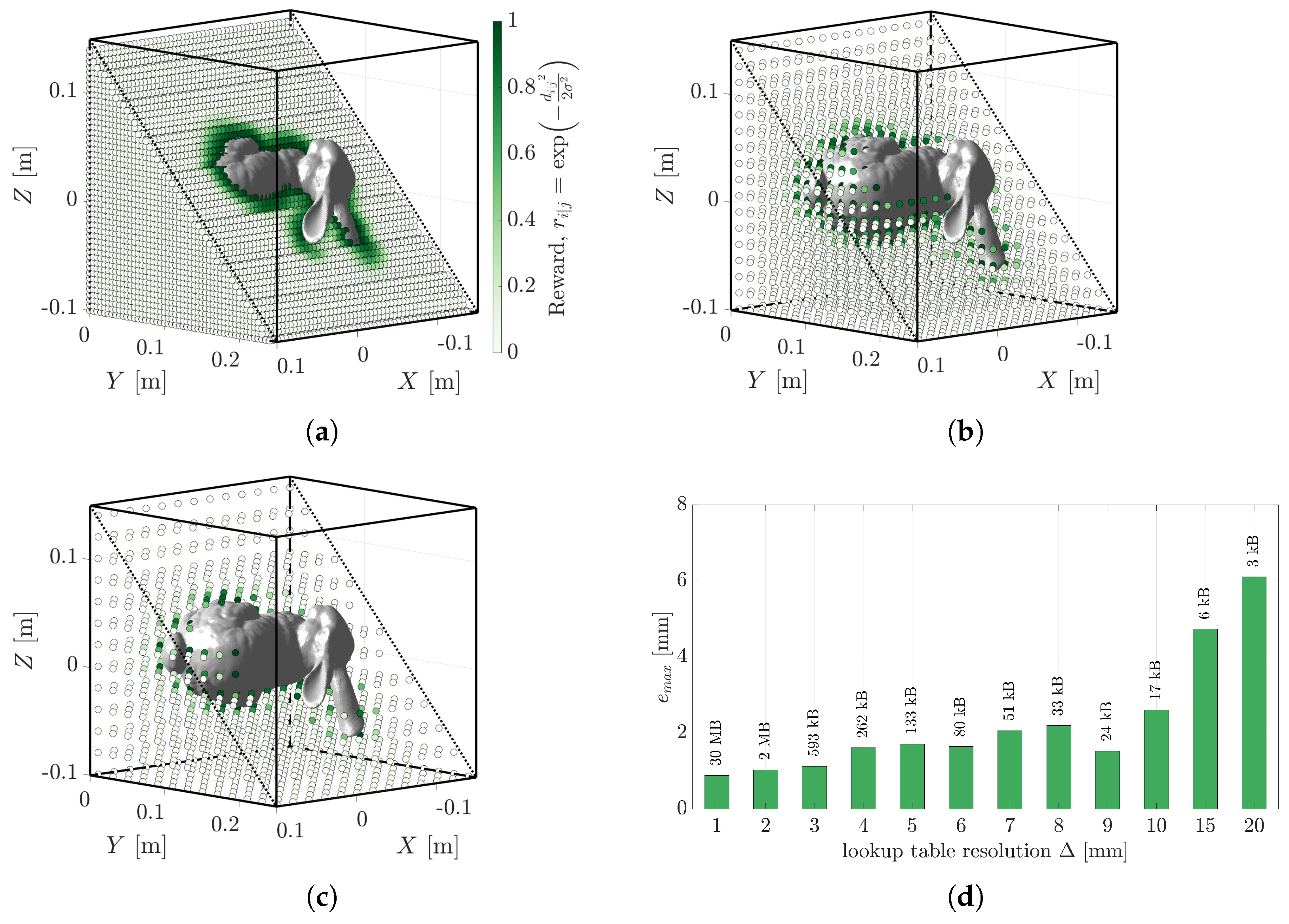 Sensors 23 03085 g013 Sensors 23 03085 g013