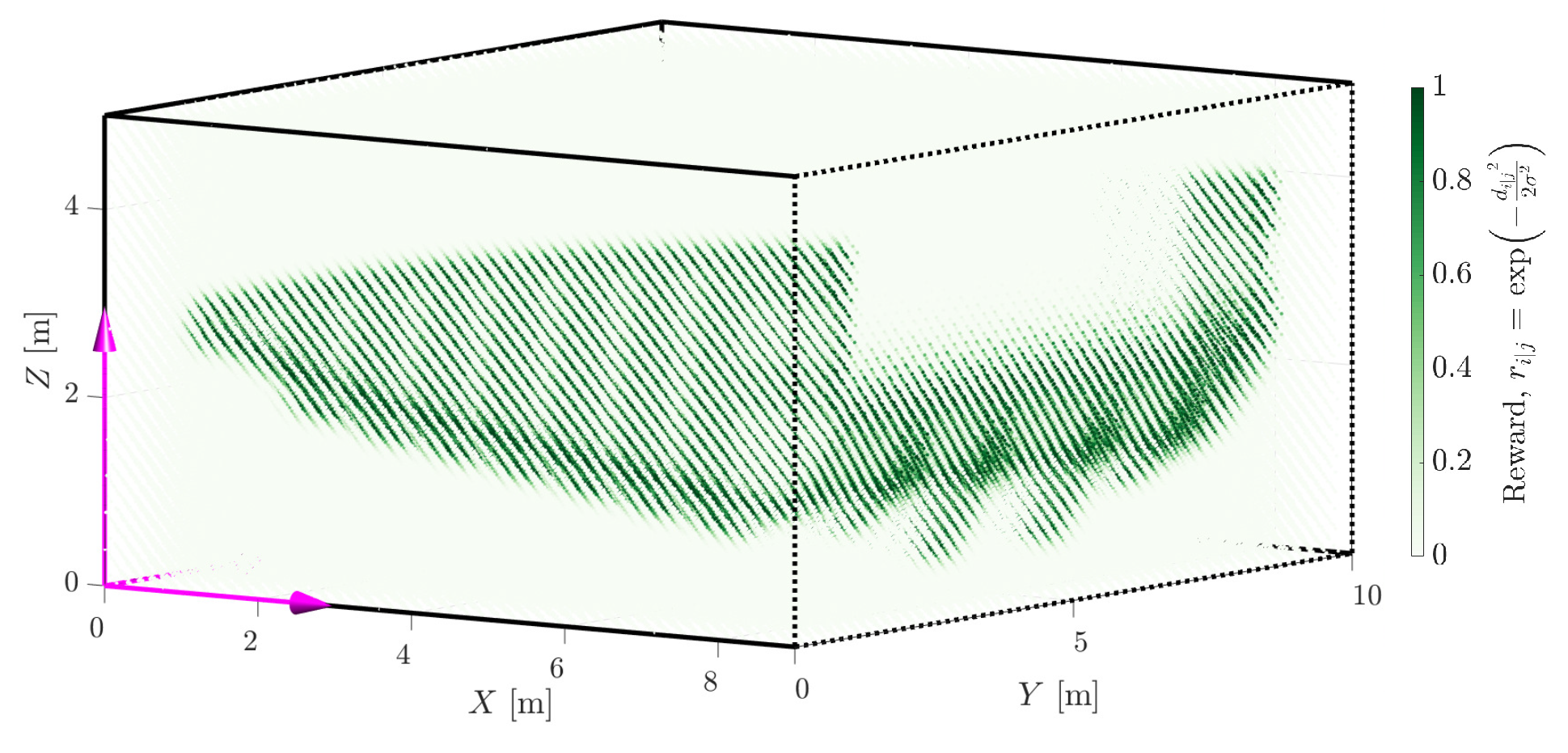 Sensors 23 03085 g017 Sensors 23 03085 g017
