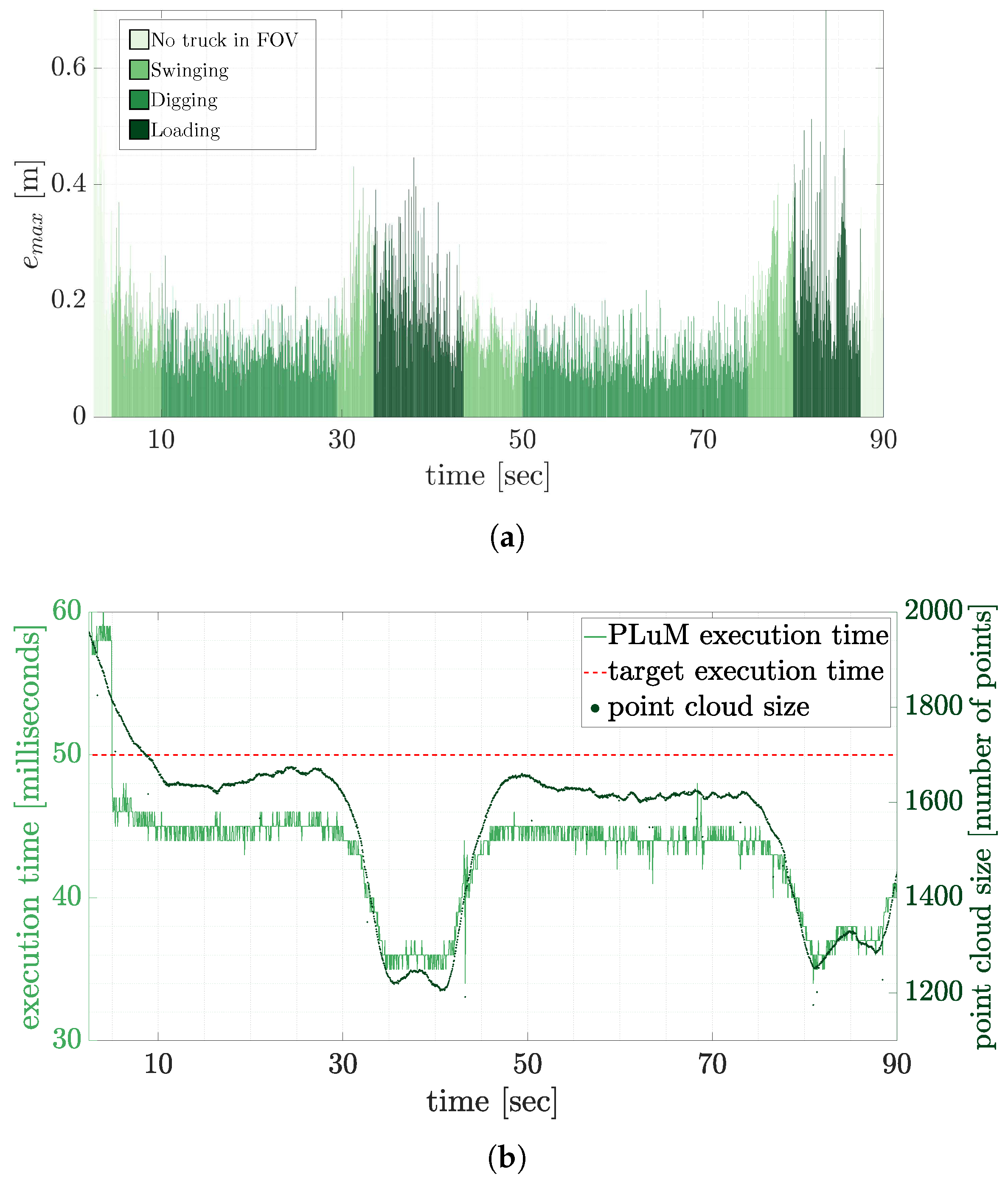 Sensors 23 03085 g019 Sensors 23 03085 g019