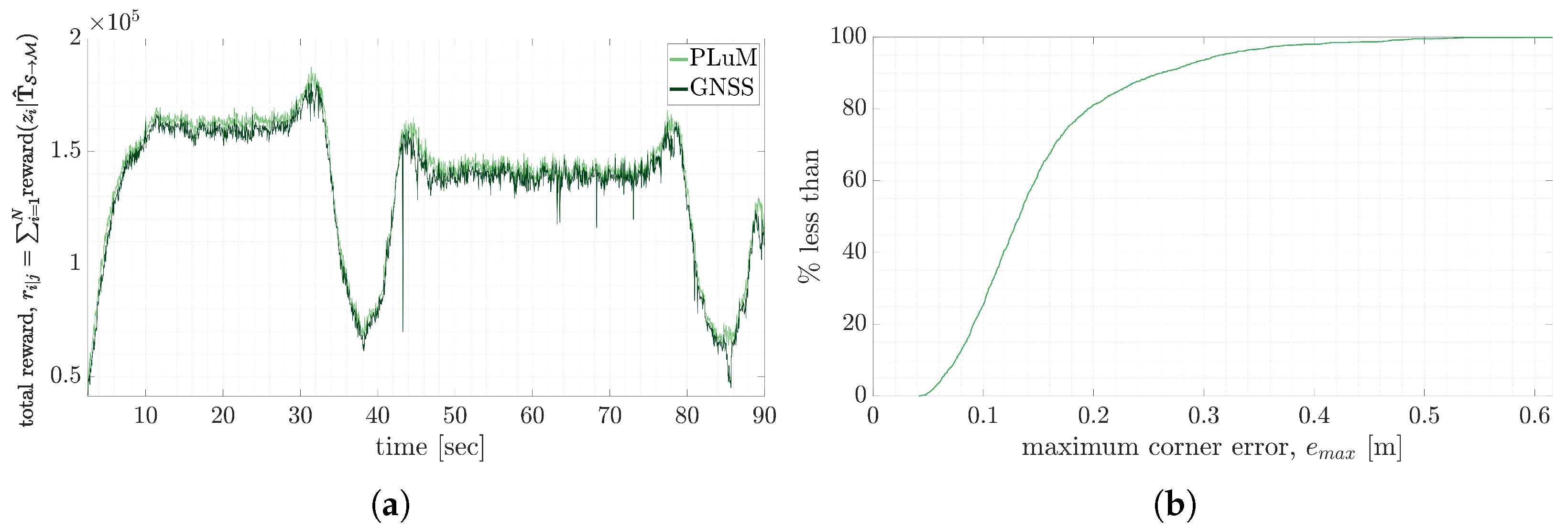 Sensors 23 03085 g020 Sensors 23 03085 g020