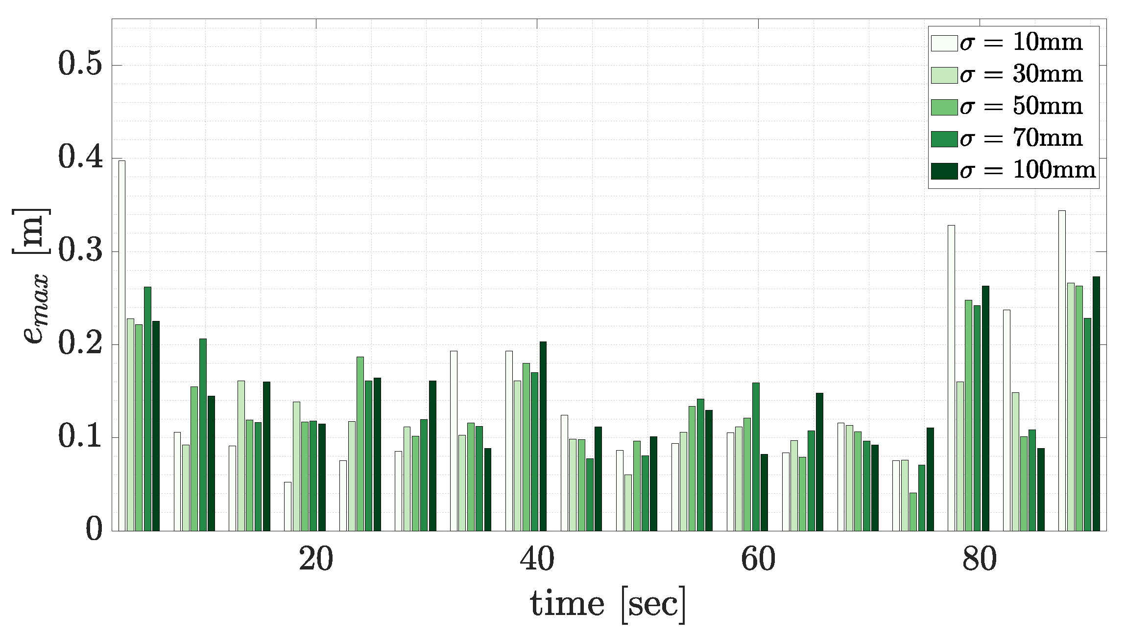 Sensors 23 03085 g021 Sensors 23 03085 g021