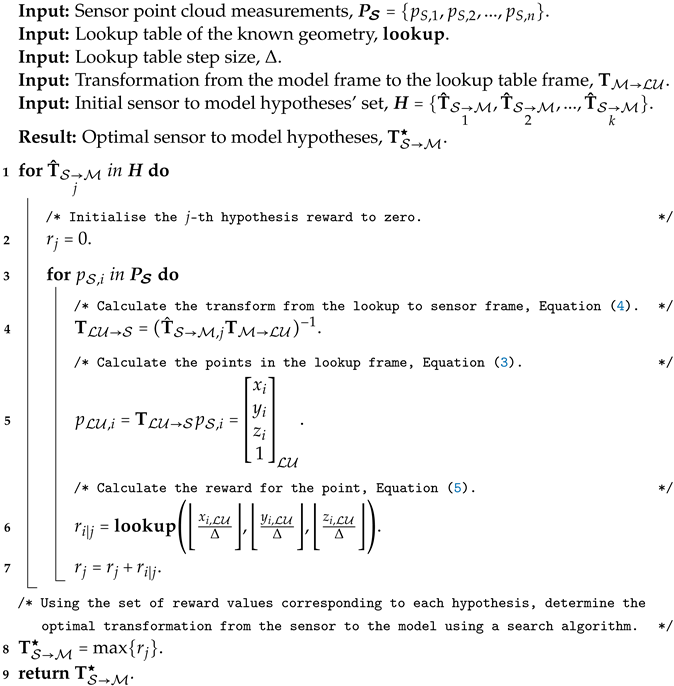 Sensors 23 03085 i002 Sensors 23 03085 i002