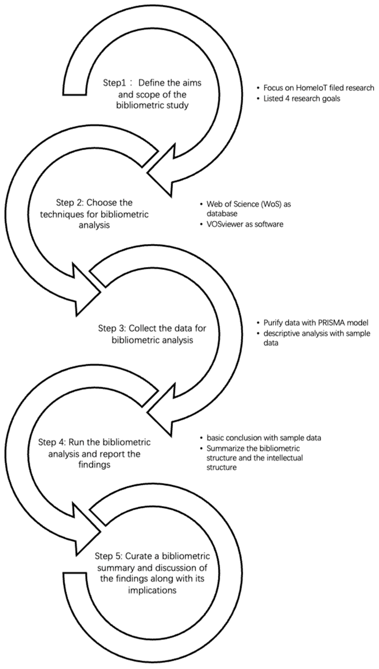 Sensors 23 03086 g001