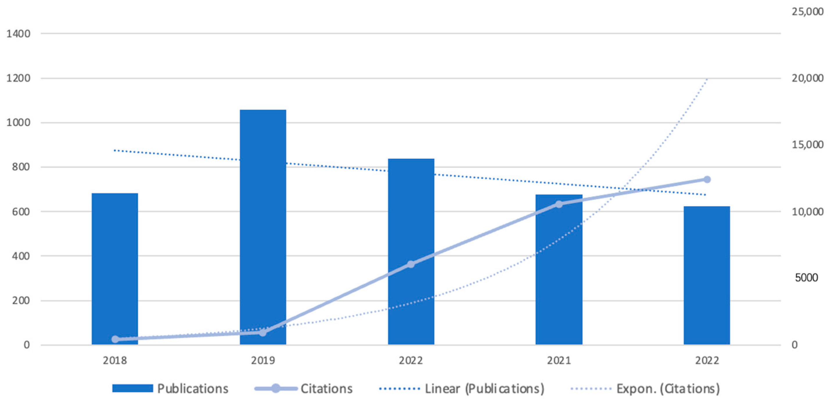 Sensors 23 03086 g003
