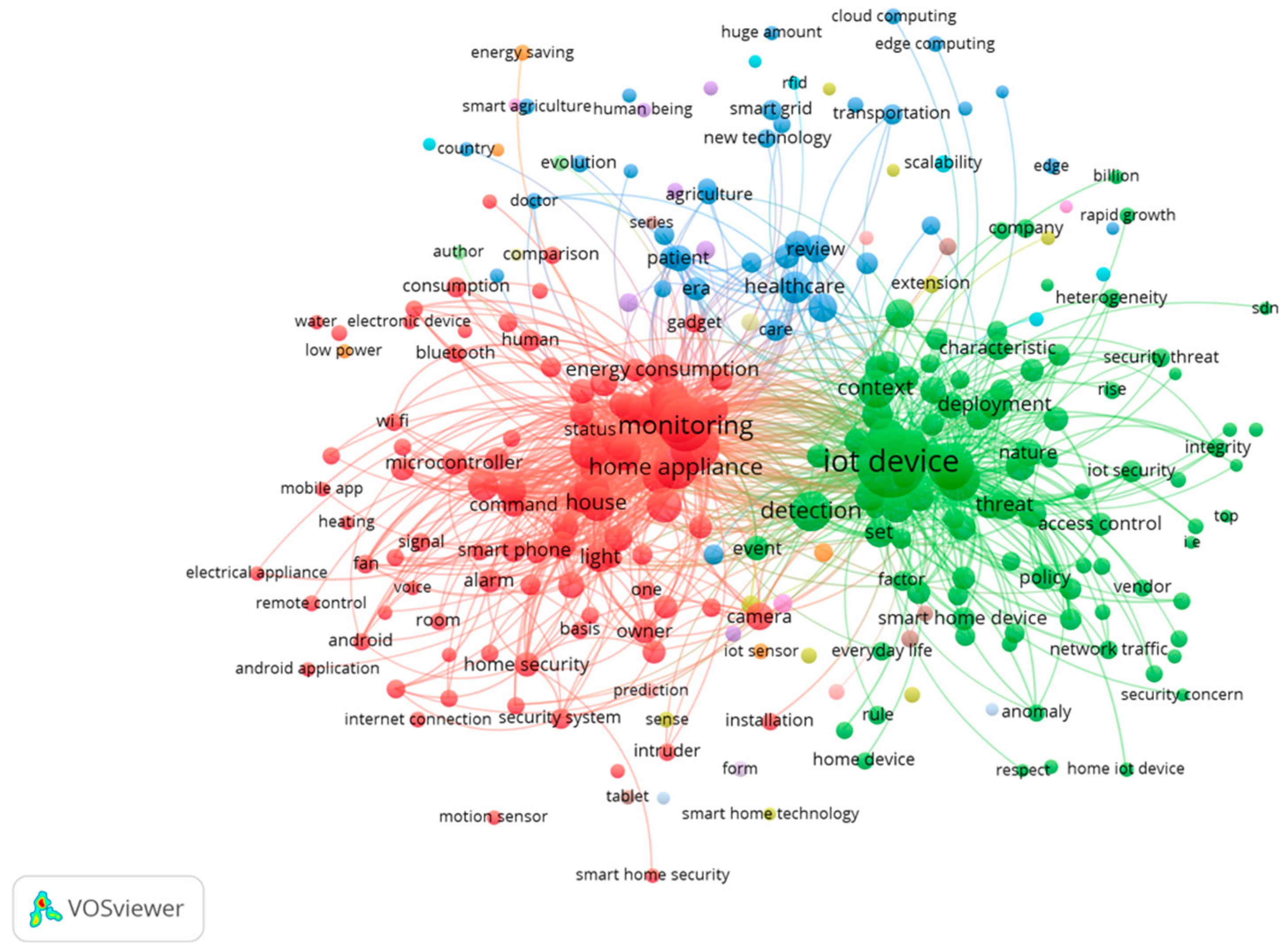 Sensors 23 03086 g011