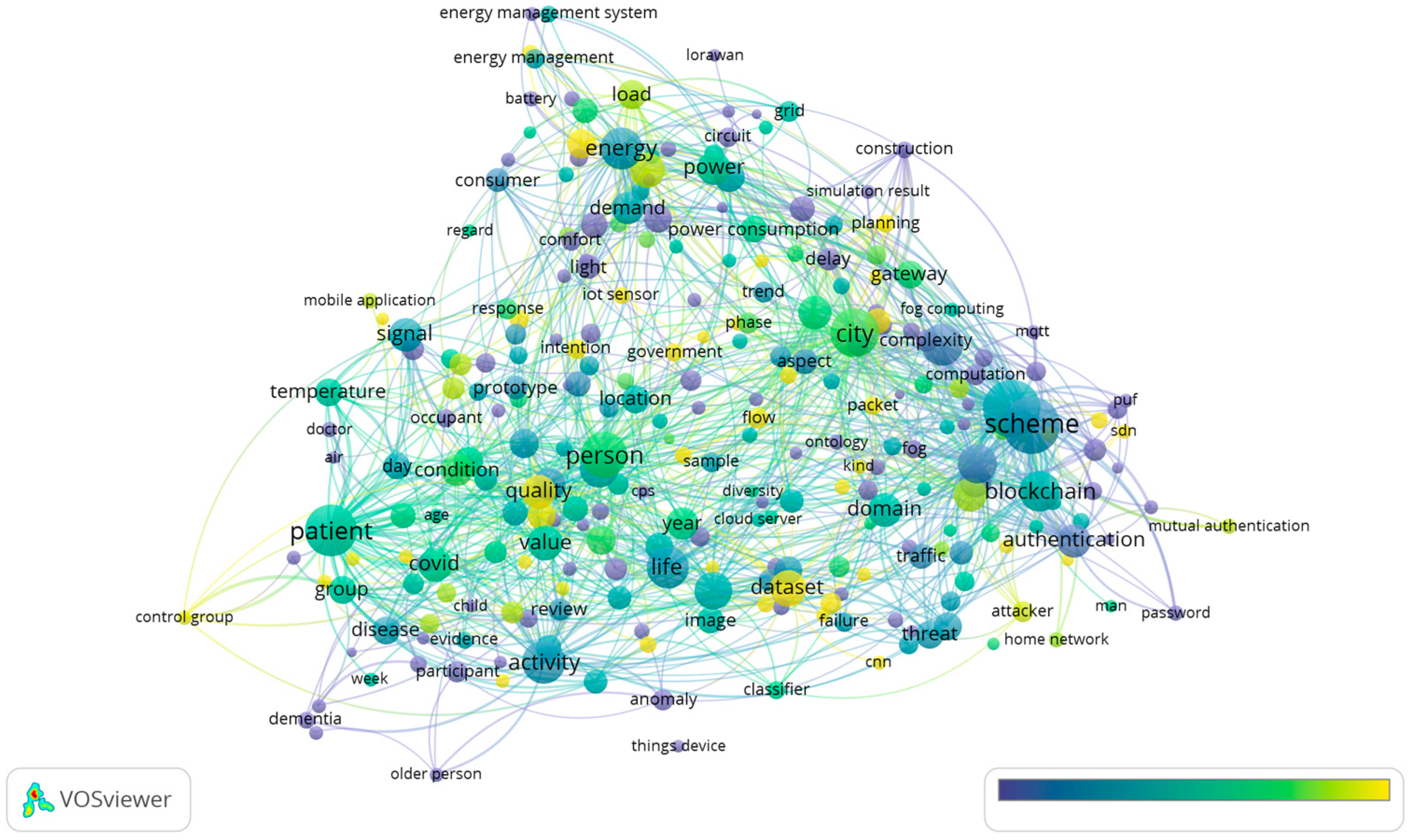 Sensors 23 03086 g018