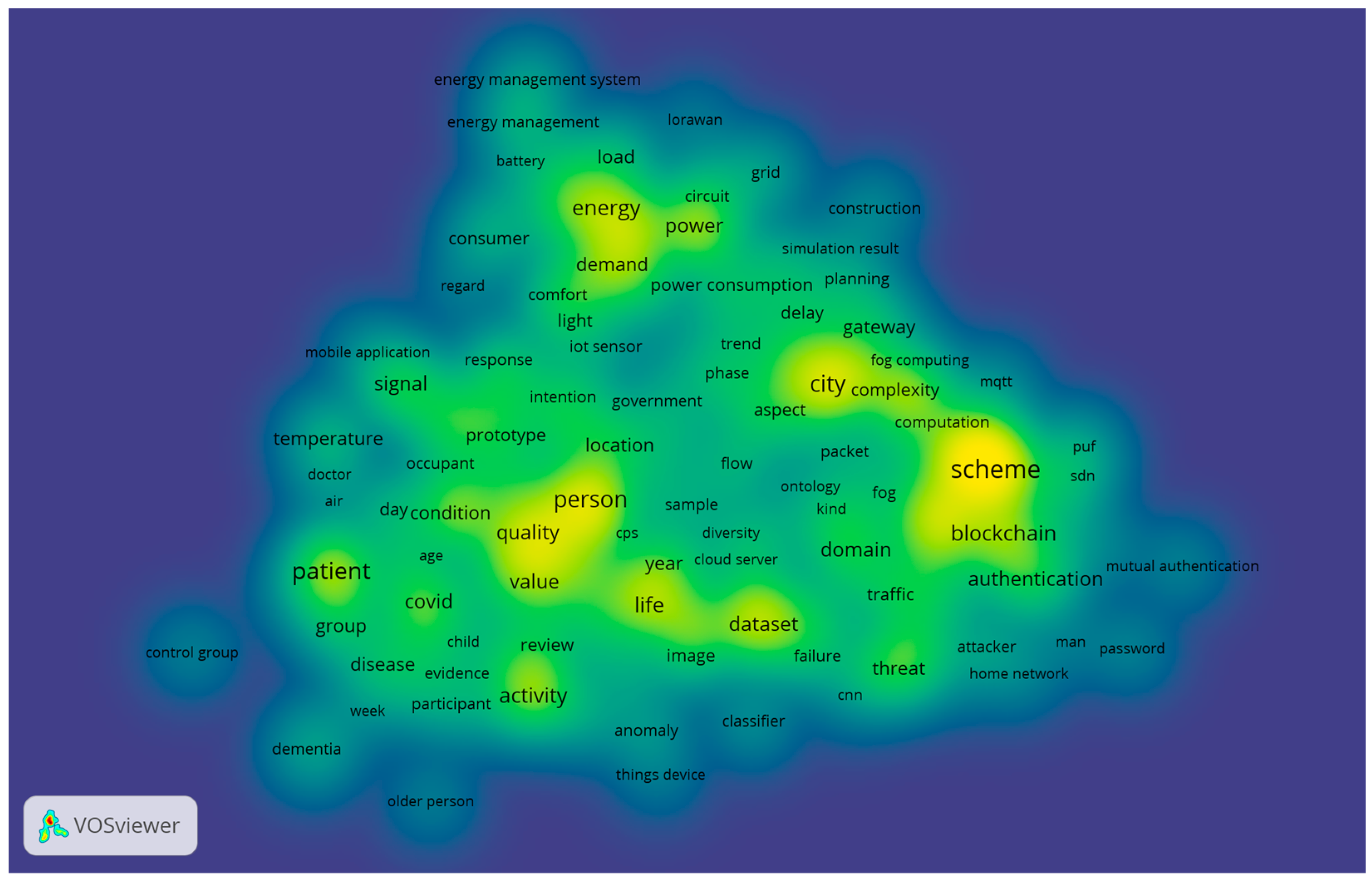 Sensors 23 03086 g019
